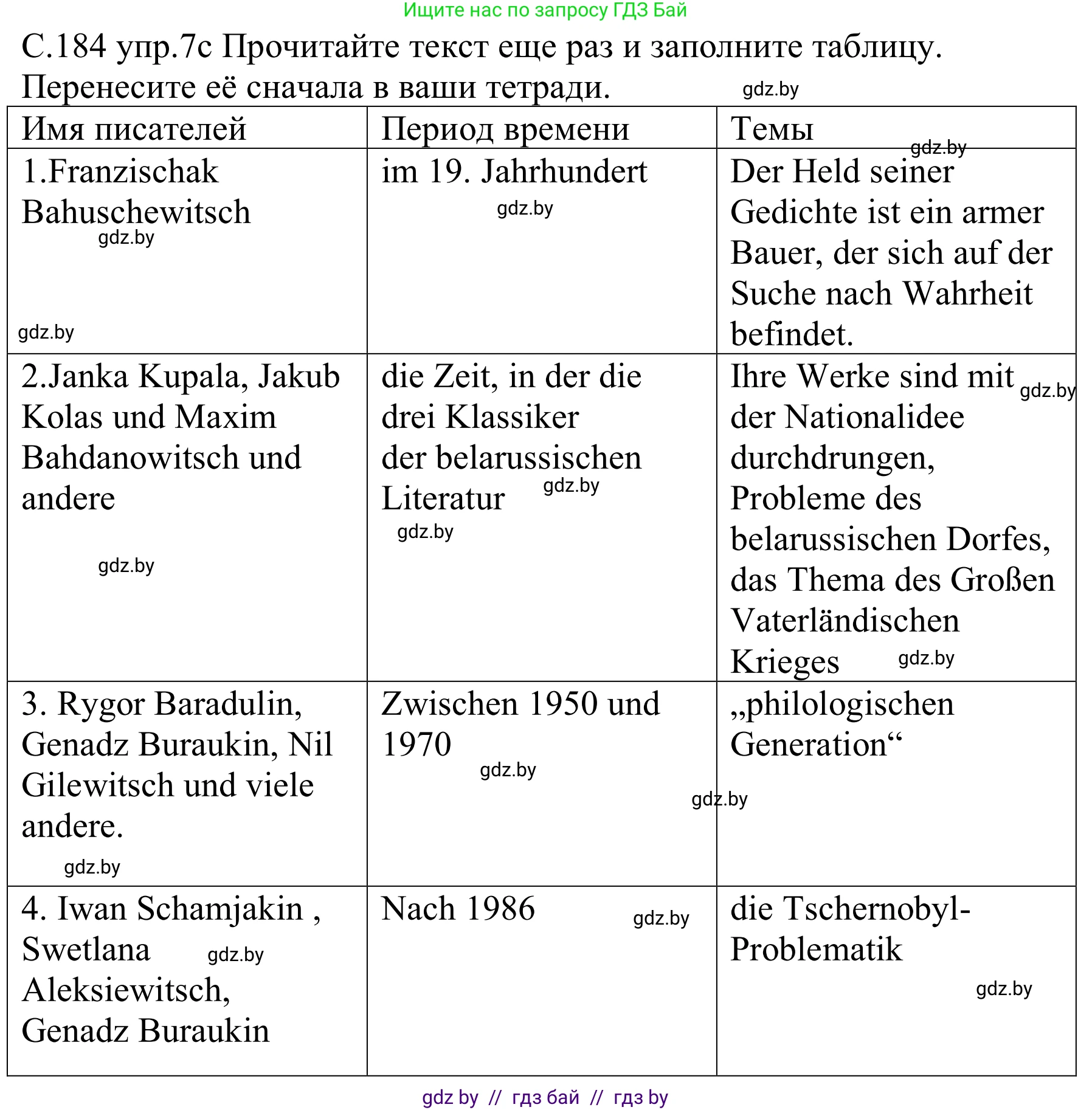 Немецкий язык (Deutsch), 8 класс Учебник (Schülerbuch), авторы: Будько Антонина Филипповна (Budjko Antonina), Урбанович Инна Ювинальевна (Urbanowitsch Ina), издательство Вышэйшая школа, Минск, 2018, страница 184, номер 7c, Решение