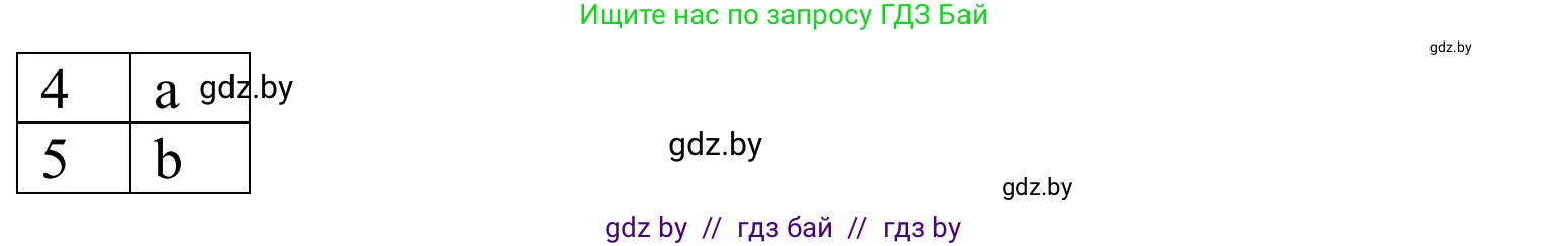 Немецкий язык (Deutsch), 8 класс Учебник (Schülerbuch), авторы: Будько Антонина Филипповна (Budjko Antonina), Урбанович Инна Ювинальевна (Urbanowitsch Ina), издательство Вышэйшая школа, Минск, 2018, страница 191, номер 5f, Решение (продолжение 2)