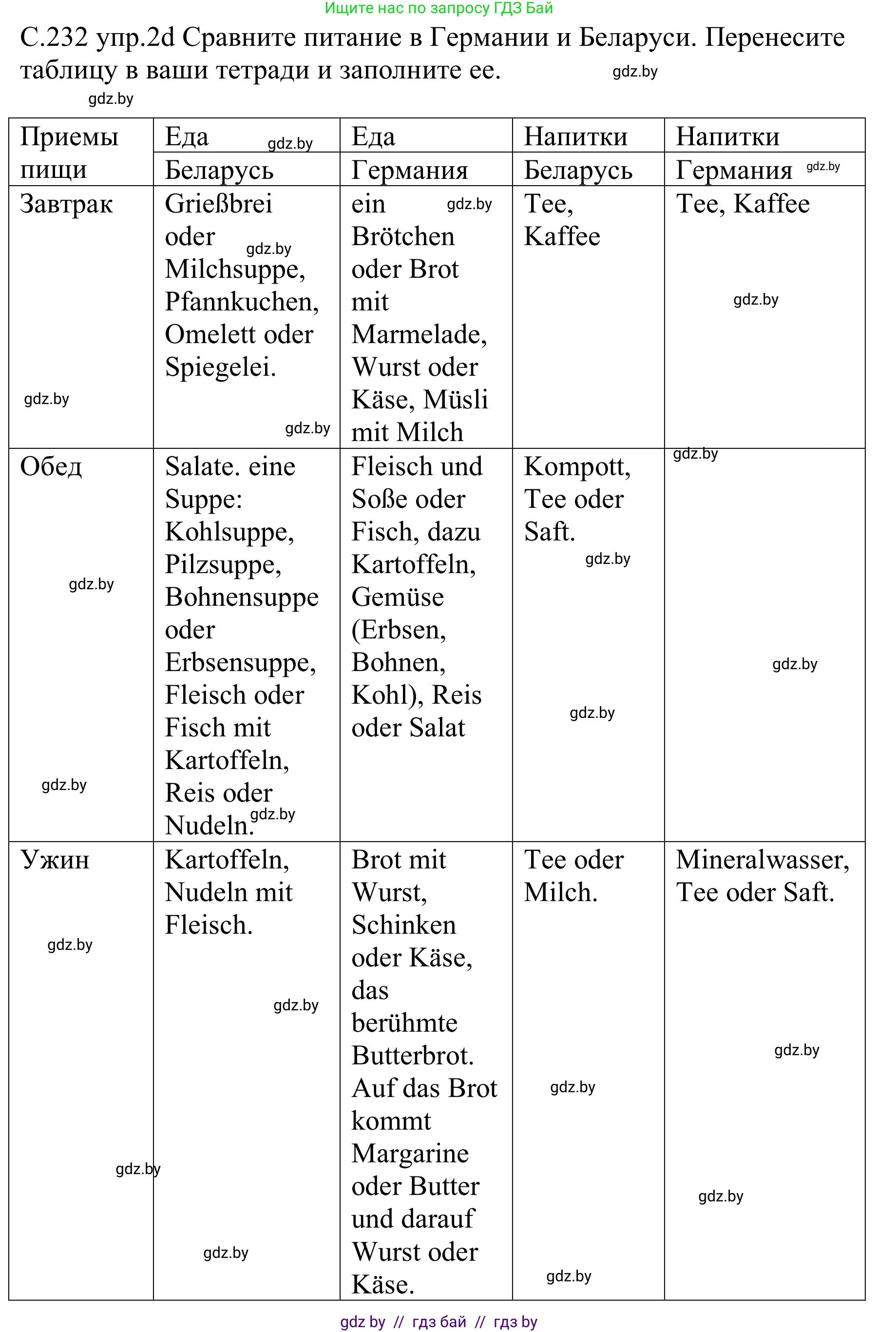 Немецкий язык (Deutsch), 8 класс Учебник (Schülerbuch), авторы: Будько Антонина Филипповна (Budjko Antonina), Урбанович Инна Ювинальевна (Urbanowitsch Ina), издательство Вышэйшая школа, Минск, 2018, страница 232, номер 2d, Решение