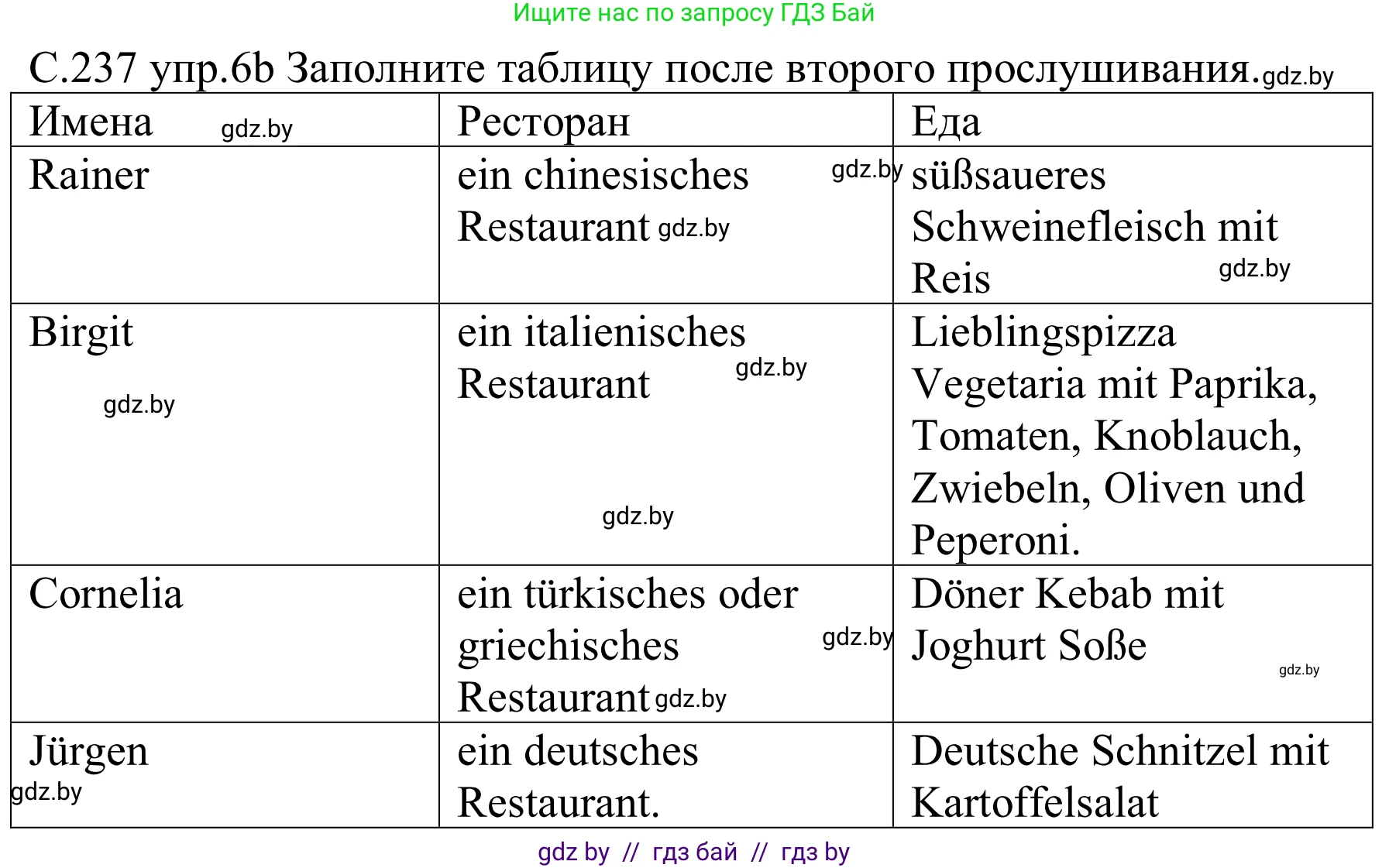Немецкий язык (Deutsch), 8 класс Учебник (Schülerbuch), авторы: Будько Антонина Филипповна (Budjko Antonina), Урбанович Инна Ювинальевна (Urbanowitsch Ina), издательство Вышэйшая школа, Минск, 2018, страница 237, номер 6b, Решение