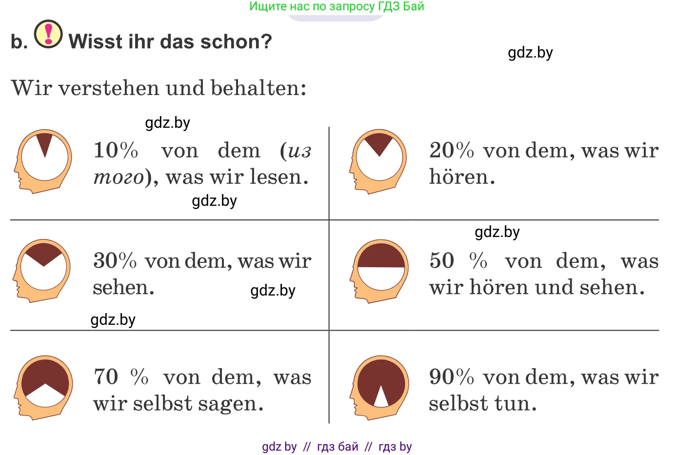 Немецкий язык (Deutsch), 9 класс Учебник (Schülerbuch), авторы: Будько Антонина Филипповна (Budjko Antonina), Урбанович Инна Ювинальевна (Urbanowitsch Ina), издательство Вышэйшая школа, Минск, 2018, серого цвета, страница 16, номер 7b, Условие