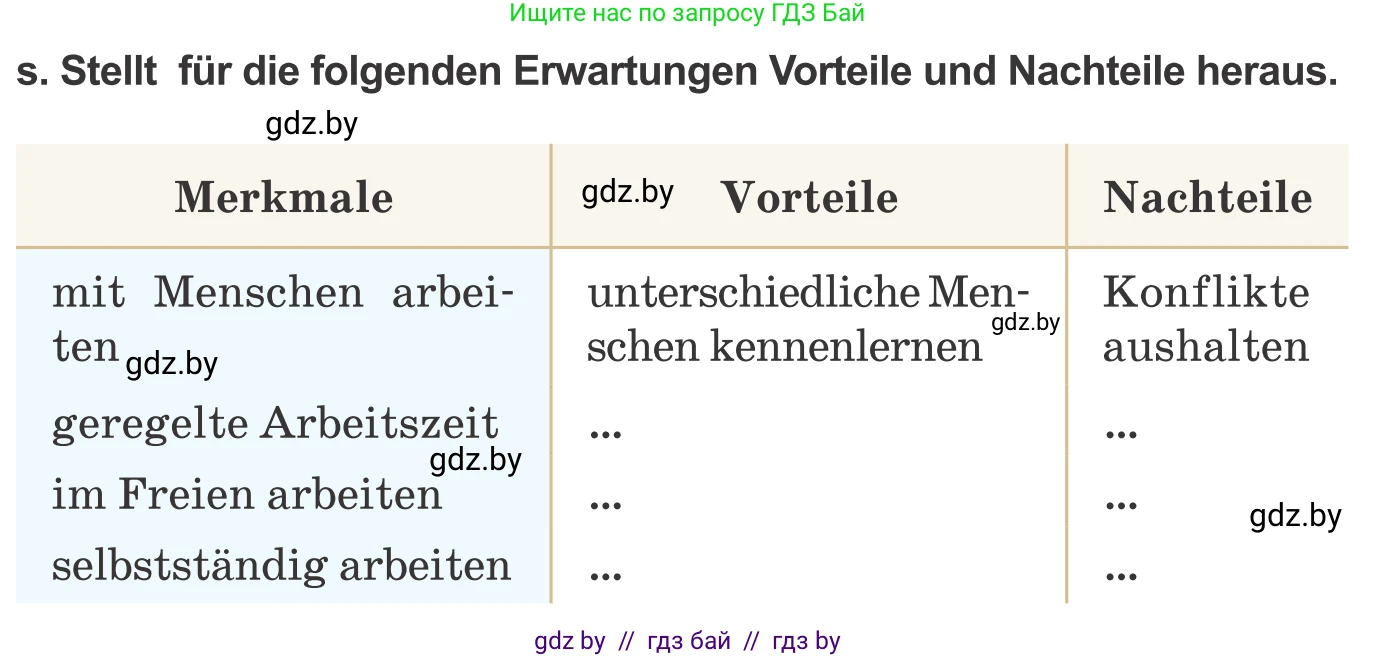 Немецкий язык (Deutsch), 9 класс Учебник (Schülerbuch), авторы: Будько Антонина Филипповна (Budjko Antonina), Урбанович Инна Ювинальевна (Urbanowitsch Ina), издательство Вышэйшая школа, Минск, 2018, серого цвета, страница 36, номер 3s, Условие