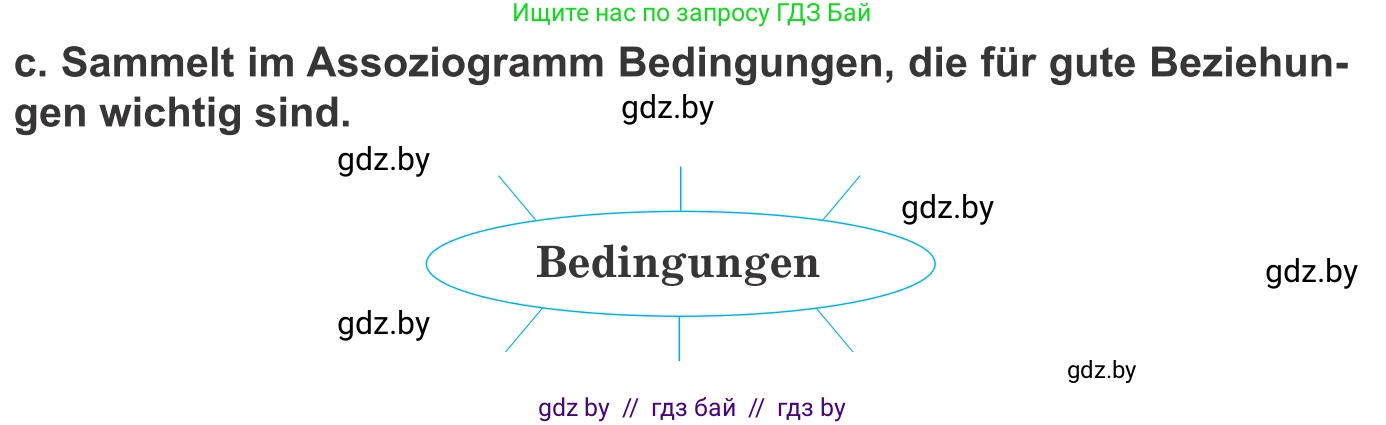Немецкий язык (Deutsch), 9 класс Учебник (Schülerbuch), авторы: Будько Антонина Филипповна (Budjko Antonina), Урбанович Инна Ювинальевна (Urbanowitsch Ina), издательство Вышэйшая школа, Минск, 2018, серого цвета, страница 57, номер 2c, Условие