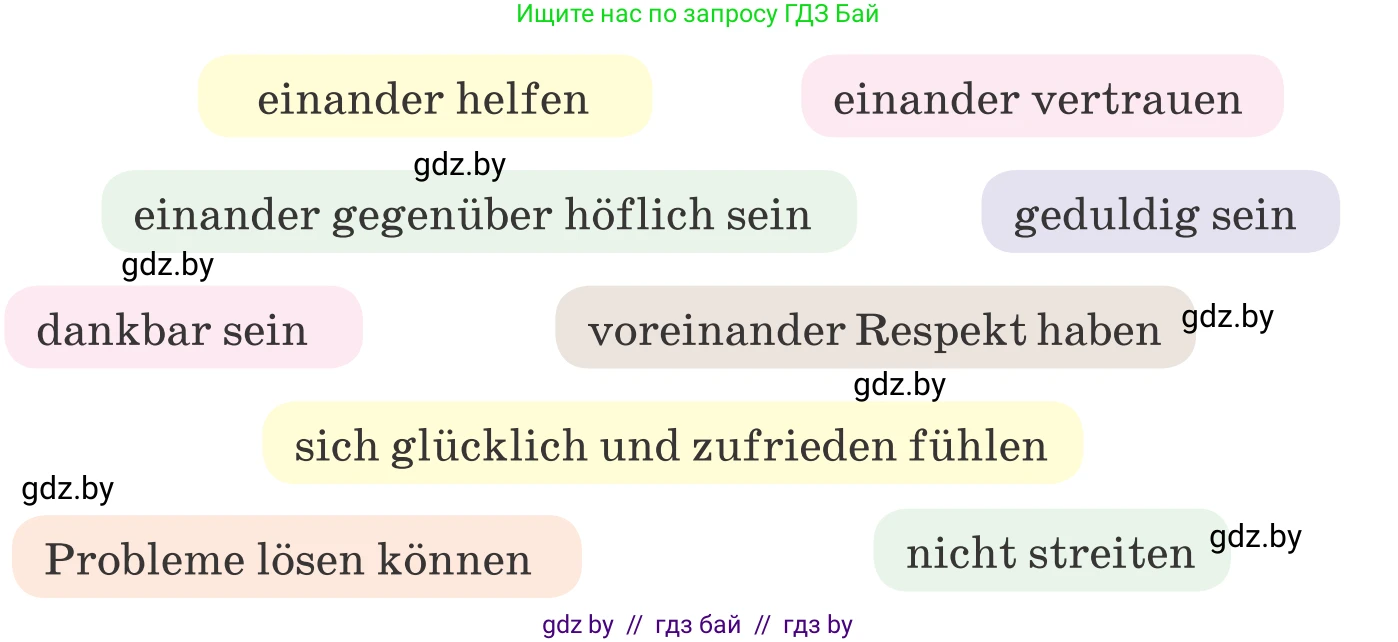 Немецкий язык (Deutsch), 9 класс Учебник (Schülerbuch), авторы: Будько Антонина Филипповна (Budjko Antonina), Урбанович Инна Ювинальевна (Urbanowitsch Ina), издательство Вышэйшая школа, Минск, 2018, серого цвета, страница 77, номер 4a, Условие (продолжение 2)