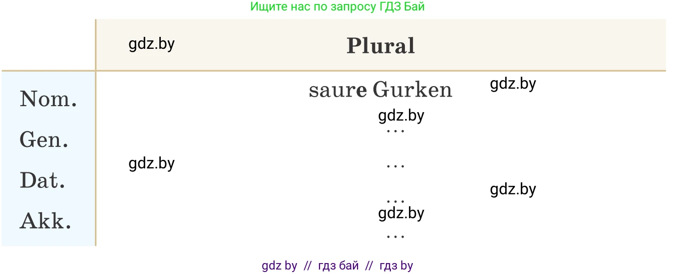 Немецкий язык (Deutsch), 9 класс Учебник (Schülerbuch), авторы: Будько Антонина Филипповна (Budjko Antonina), Урбанович Инна Ювинальевна (Urbanowitsch Ina), издательство Вышэйшая школа, Минск, 2018, серого цвета, страница 124, номер 2, Условие (продолжение 2)