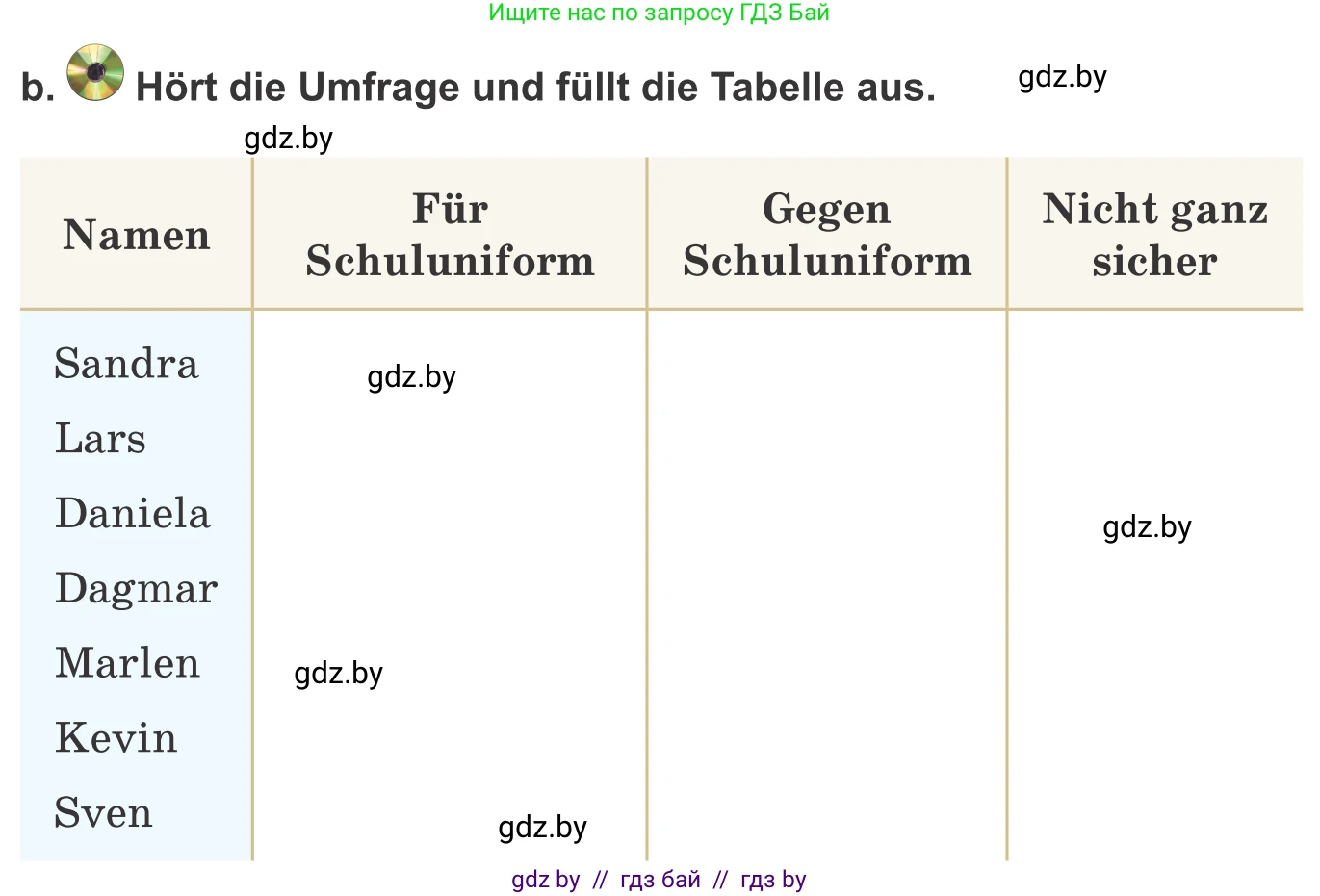 Немецкий язык (Deutsch), 9 класс Учебник (Schülerbuch), авторы: Будько Антонина Филипповна (Budjko Antonina), Урбанович Инна Ювинальевна (Urbanowitsch Ina), издательство Вышэйшая школа, Минск, 2018, серого цвета, страница 148, номер 1b, Условие