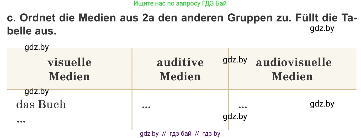 Немецкий язык (Deutsch), 9 класс Учебник (Schülerbuch), авторы: Будько Антонина Филипповна (Budjko Antonina), Урбанович Инна Ювинальевна (Urbanowitsch Ina), издательство Вышэйшая школа, Минск, 2018, серого цвета, страница 172, номер 2c, Условие