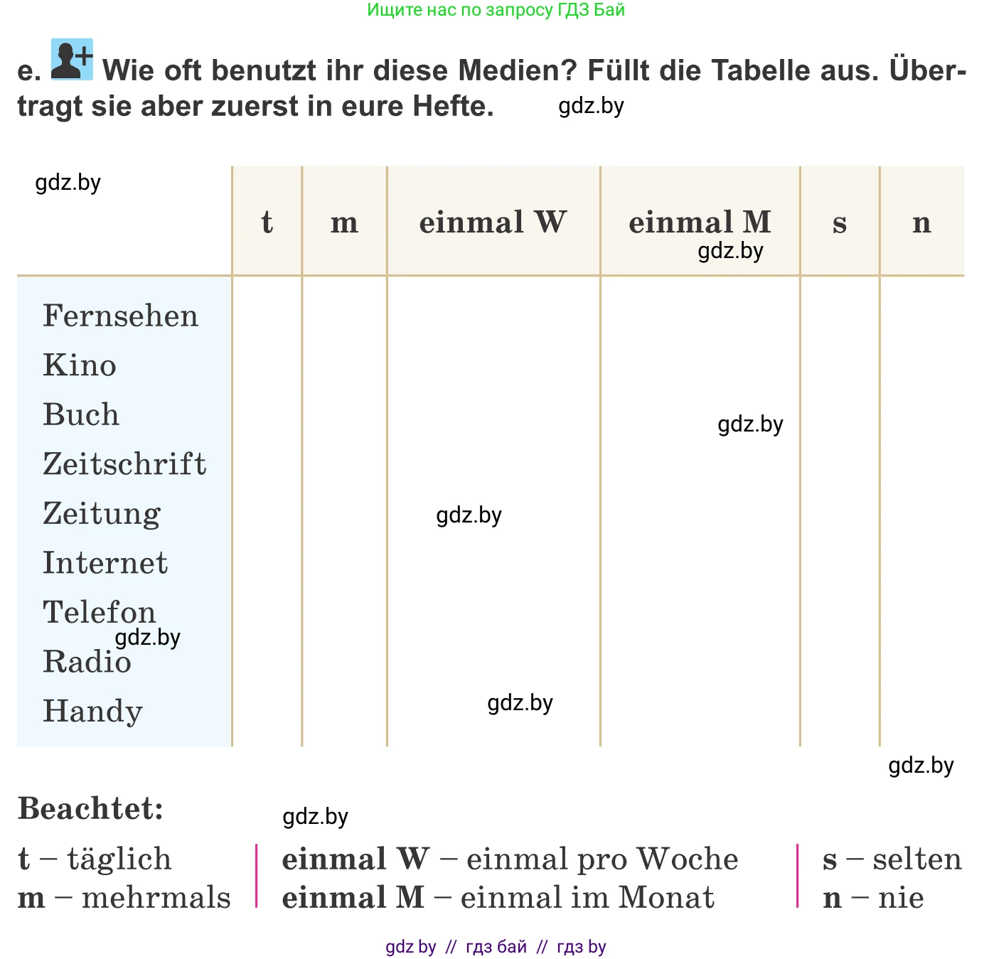 Немецкий язык (Deutsch), 9 класс Учебник (Schülerbuch), авторы: Будько Антонина Филипповна (Budjko Antonina), Урбанович Инна Ювинальевна (Urbanowitsch Ina), издательство Вышэйшая школа, Минск, 2018, серого цвета, страница 174, номер 3e, Условие