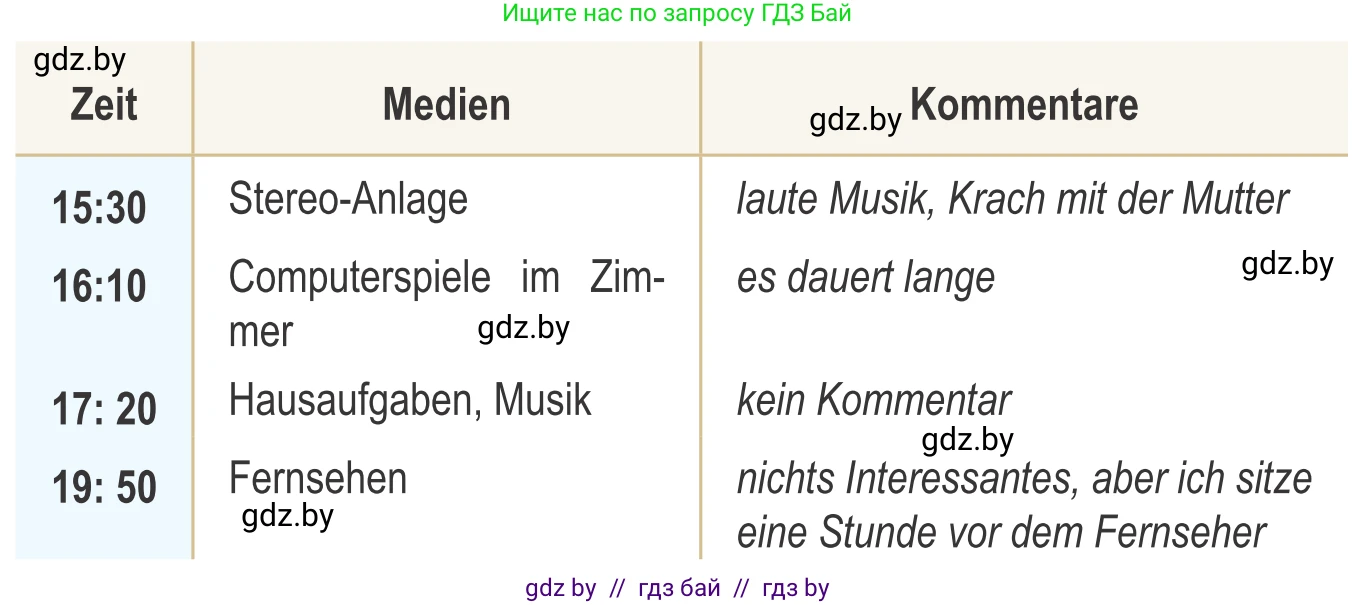 Немецкий язык (Deutsch), 9 класс Учебник (Schülerbuch), авторы: Будько Антонина Филипповна (Budjko Antonina), Урбанович Инна Ювинальевна (Urbanowitsch Ina), издательство Вышэйшая школа, Минск, 2018, серого цвета, страница 176, номер 4e, Условие (продолжение 2)