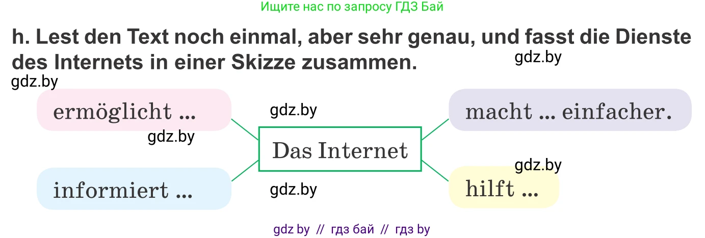Немецкий язык (Deutsch), 9 класс Учебник (Schülerbuch), авторы: Будько Антонина Филипповна (Budjko Antonina), Урбанович Инна Ювинальевна (Urbanowitsch Ina), издательство Вышэйшая школа, Минск, 2018, серого цвета, страница 199, номер 8h, Условие
