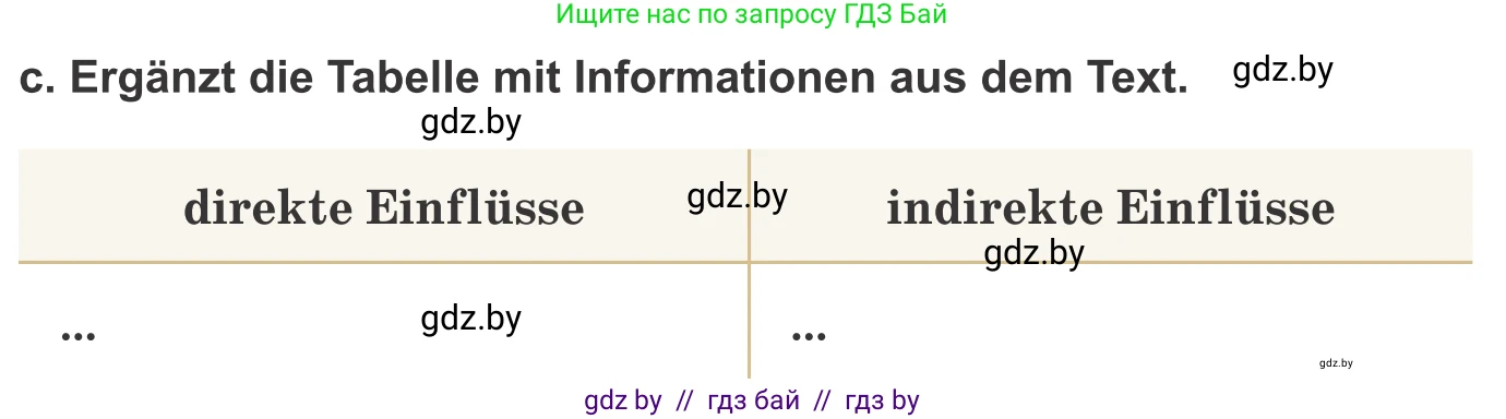 Немецкий язык (Deutsch), 9 класс Учебник (Schülerbuch), авторы: Будько Антонина Филипповна (Budjko Antonina), Урбанович Инна Ювинальевна (Urbanowitsch Ina), издательство Вышэйшая школа, Минск, 2018, серого цвета, страница 242, номер 2c, Условие