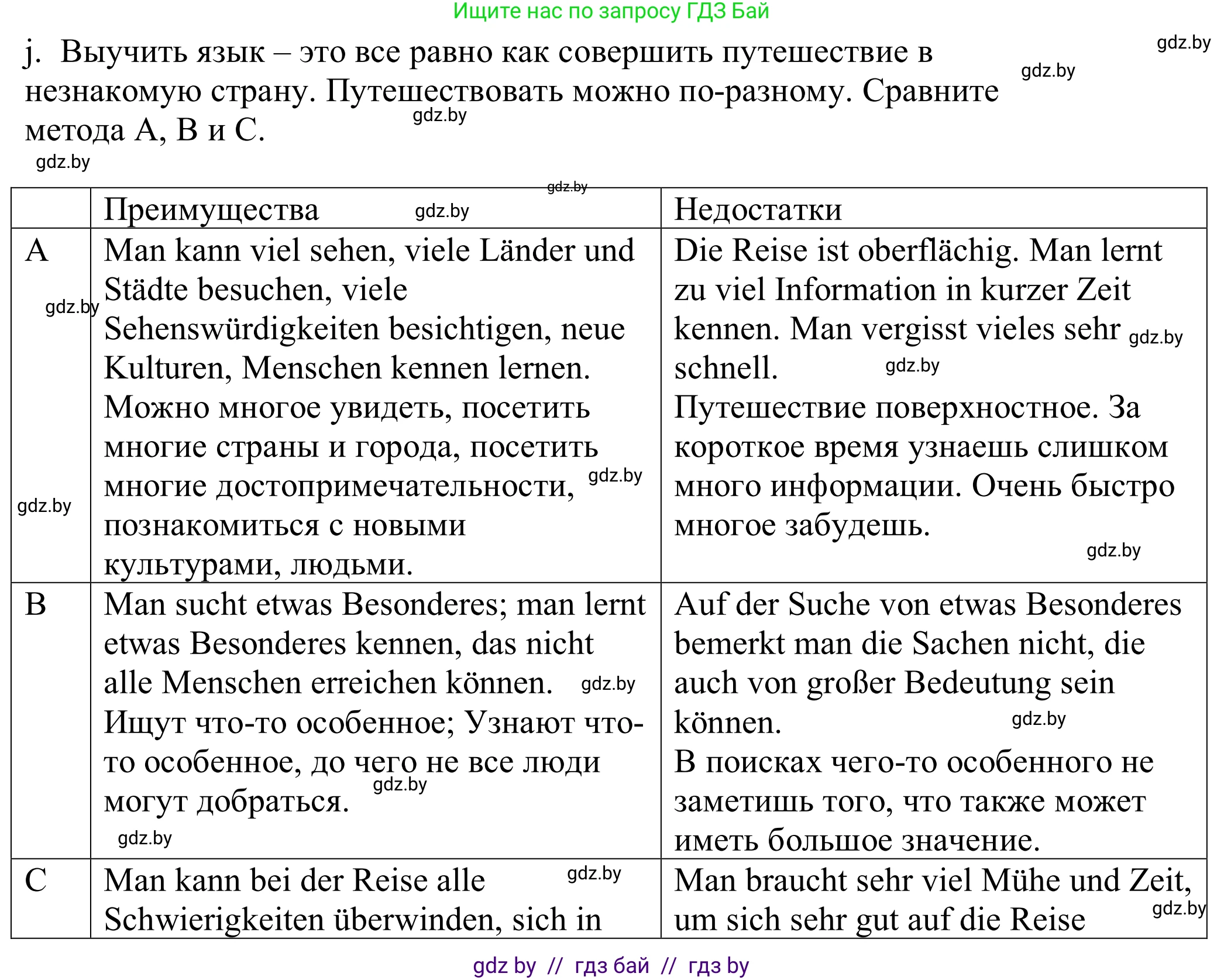 Немецкий язык (Deutsch), 9 класс Учебник (Schülerbuch), авторы: Будько Антонина Филипповна (Budjko Antonina), Урбанович Инна Ювинальевна (Urbanowitsch Ina), издательство Вышэйшая школа, Минск, 2018, серого цвета, страница 21, номер 8j, Решение