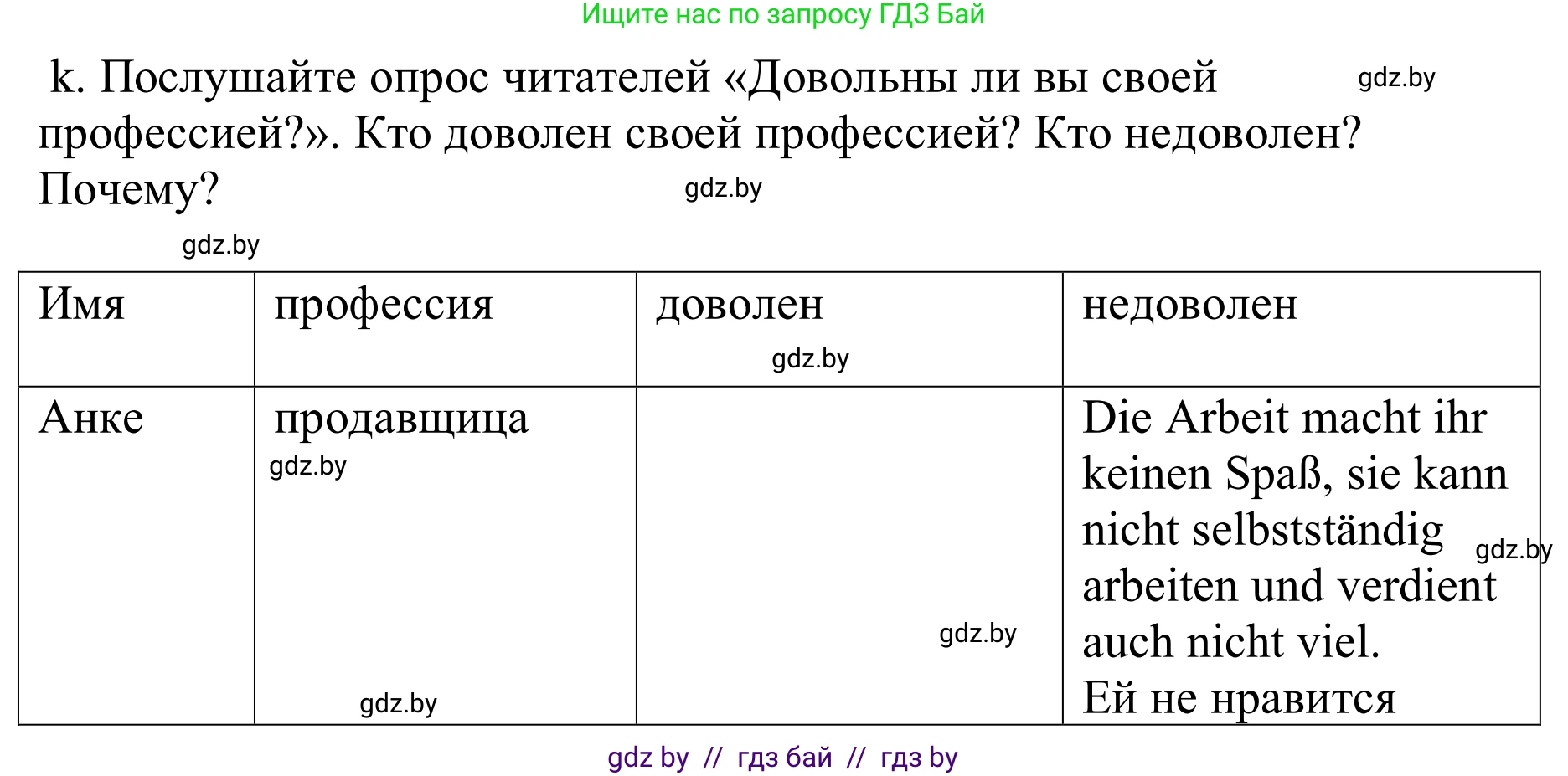 Немецкий язык (Deutsch), 9 класс Учебник (Schülerbuch), авторы: Будько Антонина Филипповна (Budjko Antonina), Урбанович Инна Ювинальевна (Urbanowitsch Ina), издательство Вышэйшая школа, Минск, 2018, серого цвета, страница 30, номер 2k, Решение