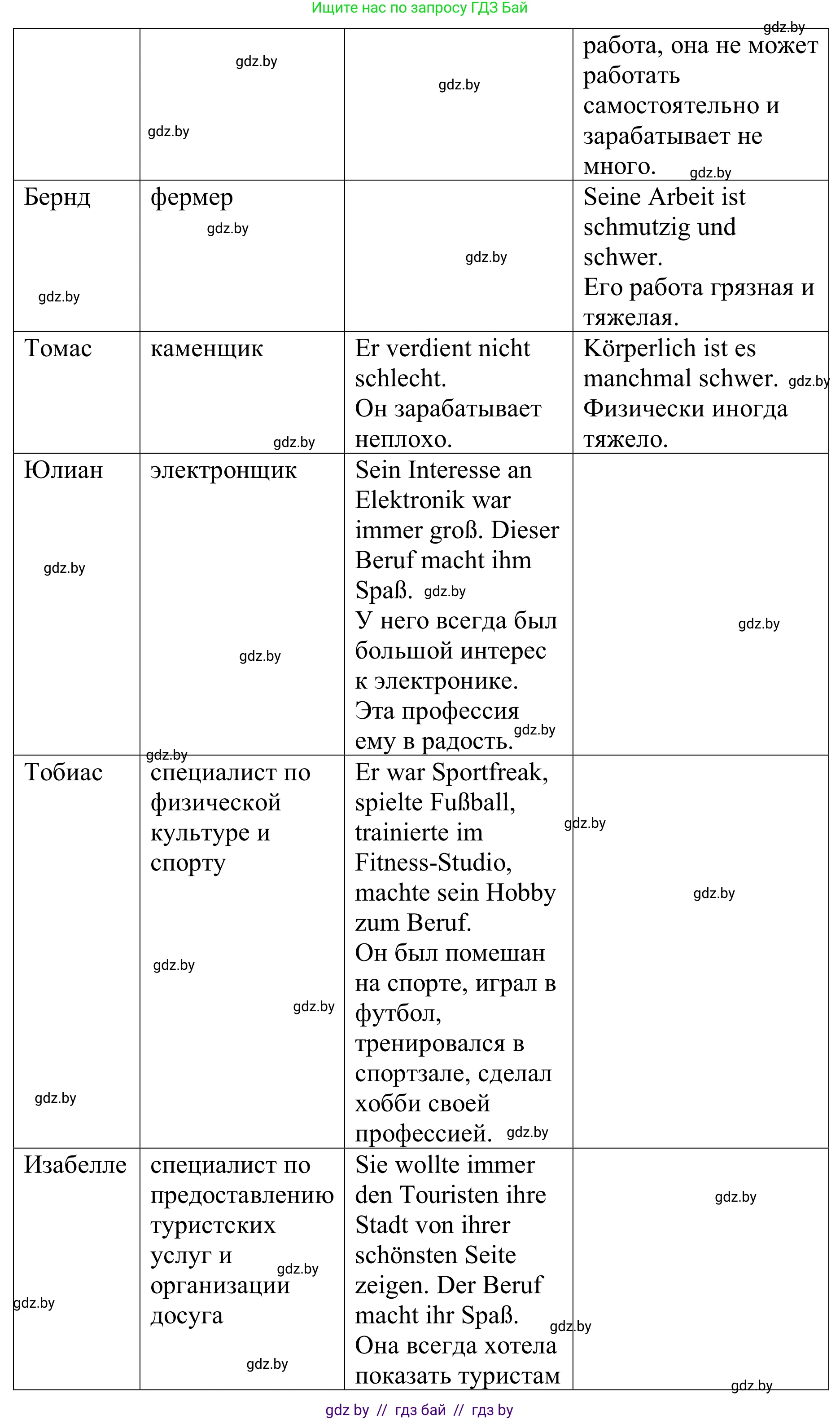 Немецкий язык (Deutsch), 9 класс Учебник (Schülerbuch), авторы: Будько Антонина Филипповна (Budjko Antonina), Урбанович Инна Ювинальевна (Urbanowitsch Ina), издательство Вышэйшая школа, Минск, 2018, серого цвета, страница 30, номер 2k, Решение (продолжение 2)