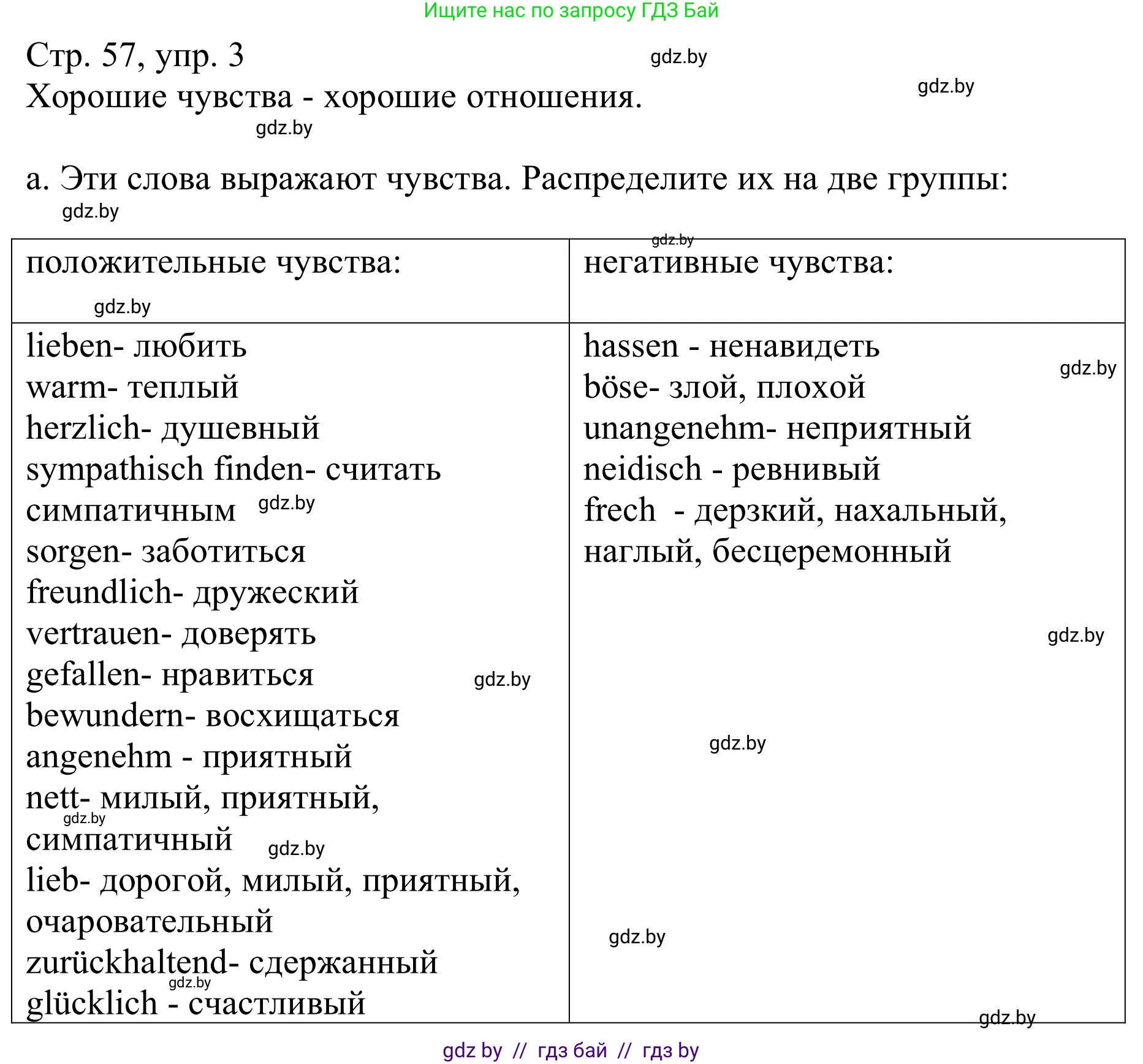 Немецкий язык (Deutsch), 9 класс Учебник (Schülerbuch), авторы: Будько Антонина Филипповна (Budjko Antonina), Урбанович Инна Ювинальевна (Urbanowitsch Ina), издательство Вышэйшая школа, Минск, 2018, серого цвета, страница 57, номер 3a, Решение
