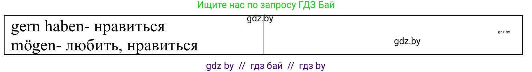 Немецкий язык (Deutsch), 9 класс Учебник (Schülerbuch), авторы: Будько Антонина Филипповна (Budjko Antonina), Урбанович Инна Ювинальевна (Urbanowitsch Ina), издательство Вышэйшая школа, Минск, 2018, серого цвета, страница 57, номер 3a, Решение (продолжение 2)