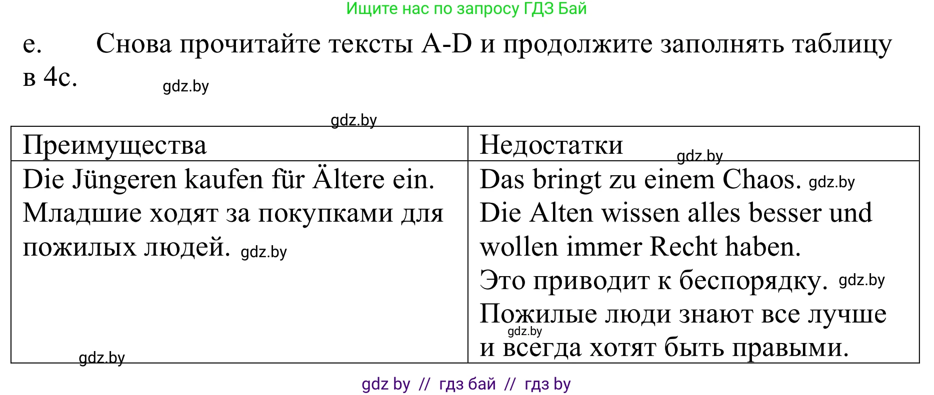 Немецкий язык (Deutsch), 9 класс Учебник (Schülerbuch), авторы: Будько Антонина Филипповна (Budjko Antonina), Урбанович Инна Ювинальевна (Urbanowitsch Ina), издательство Вышэйшая школа, Минск, 2018, серого цвета, страница 79, номер 4e, Решение