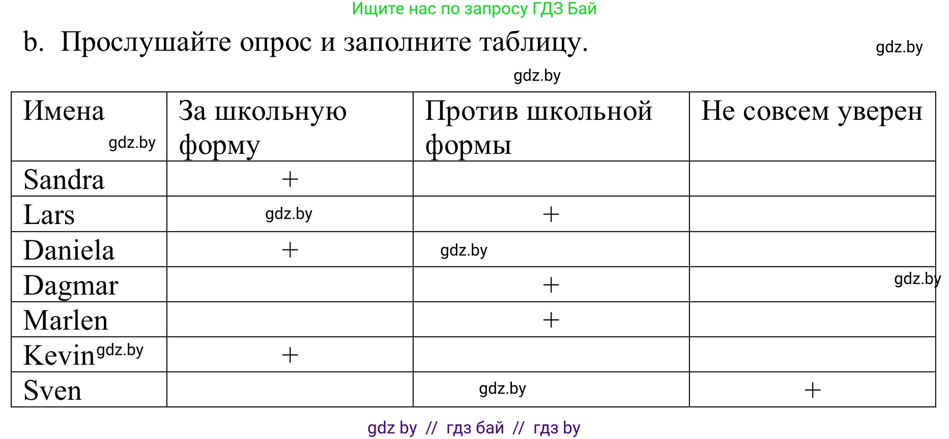 Немецкий язык (Deutsch), 9 класс Учебник (Schülerbuch), авторы: Будько Антонина Филипповна (Budjko Antonina), Урбанович Инна Ювинальевна (Urbanowitsch Ina), издательство Вышэйшая школа, Минск, 2018, серого цвета, страница 148, номер 1b, Решение