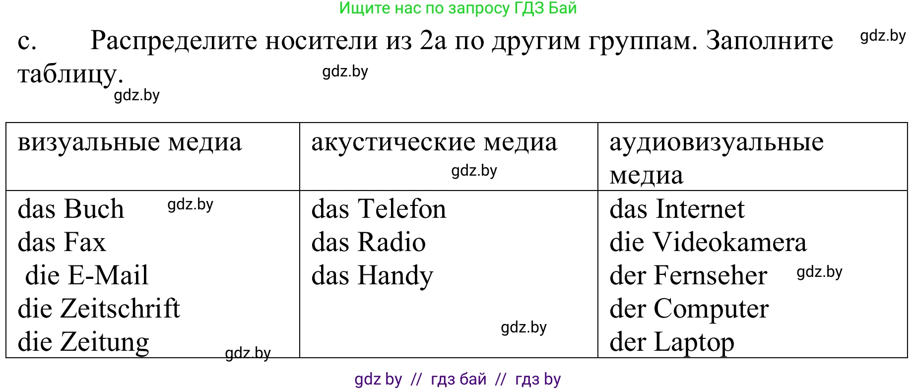 Немецкий язык (Deutsch), 9 класс Учебник (Schülerbuch), авторы: Будько Антонина Филипповна (Budjko Antonina), Урбанович Инна Ювинальевна (Urbanowitsch Ina), издательство Вышэйшая школа, Минск, 2018, серого цвета, страница 172, номер 2c, Решение