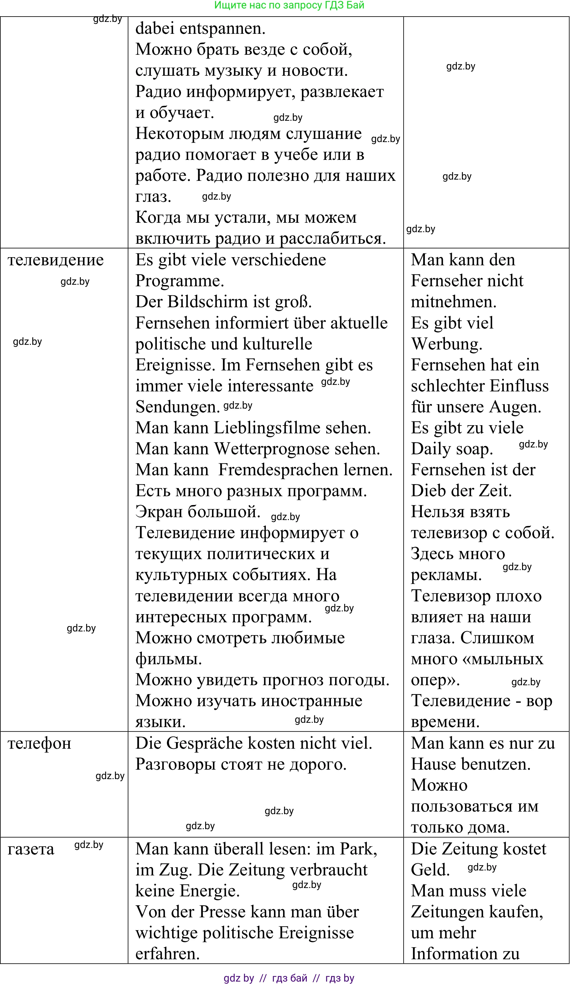 Немецкий язык (Deutsch), 9 класс Учебник (Schülerbuch), авторы: Будько Антонина Филипповна (Budjko Antonina), Урбанович Инна Ювинальевна (Urbanowitsch Ina), издательство Вышэйшая школа, Минск, 2018, серого цвета, страница 176, номер 4d, Решение (продолжение 2)