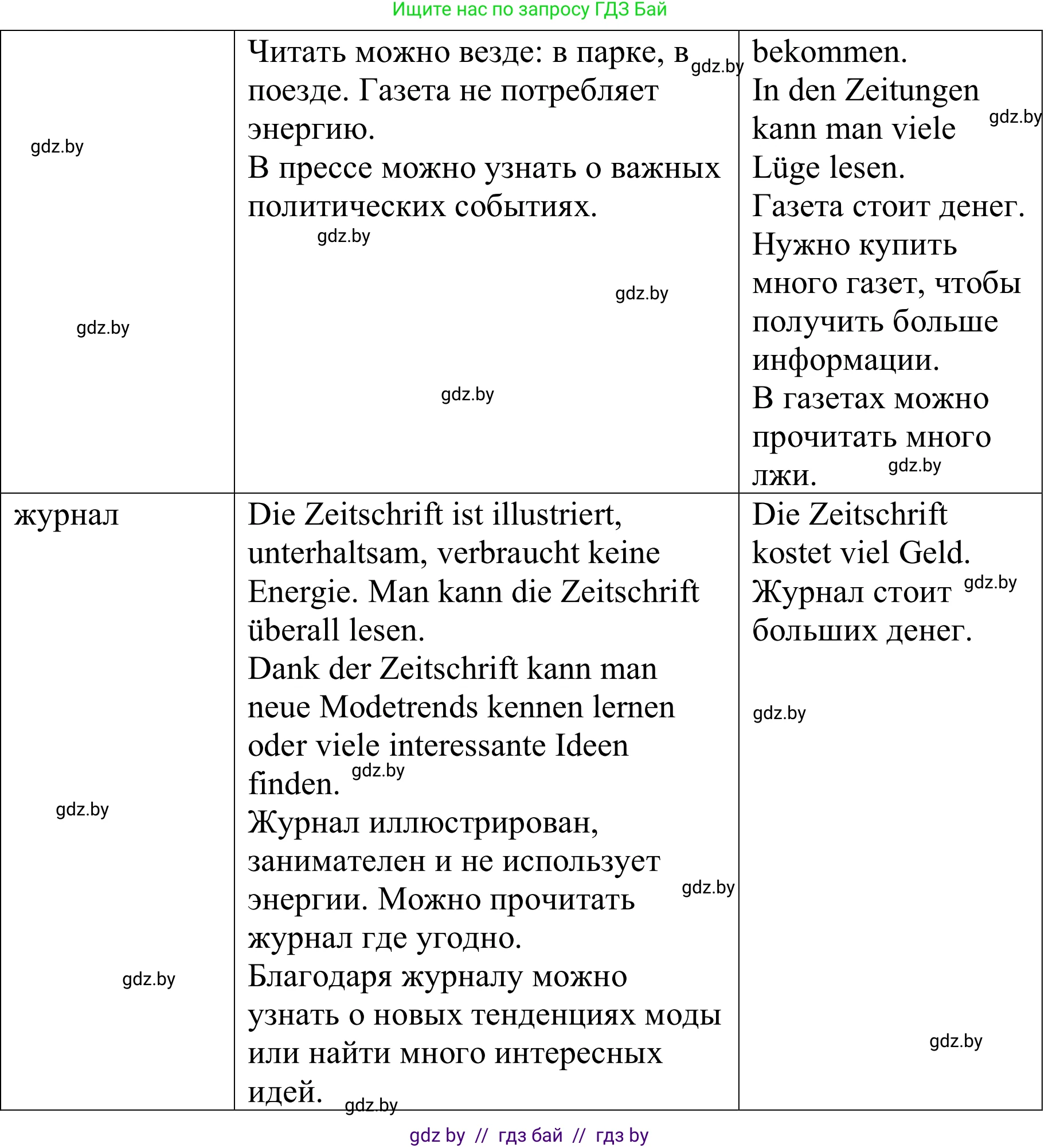 Немецкий язык (Deutsch), 9 класс Учебник (Schülerbuch), авторы: Будько Антонина Филипповна (Budjko Antonina), Урбанович Инна Ювинальевна (Urbanowitsch Ina), издательство Вышэйшая школа, Минск, 2018, серого цвета, страница 176, номер 4d, Решение (продолжение 3)
