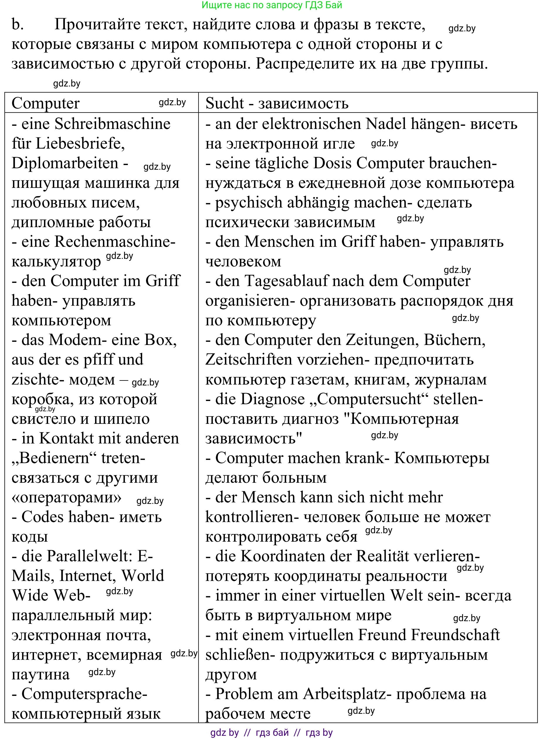 Немецкий язык (Deutsch), 9 класс Учебник (Schülerbuch), авторы: Будько Антонина Филипповна (Budjko Antonina), Урбанович Инна Ювинальевна (Urbanowitsch Ina), издательство Вышэйшая школа, Минск, 2018, серого цвета, страница 203, номер 1b, Решение
