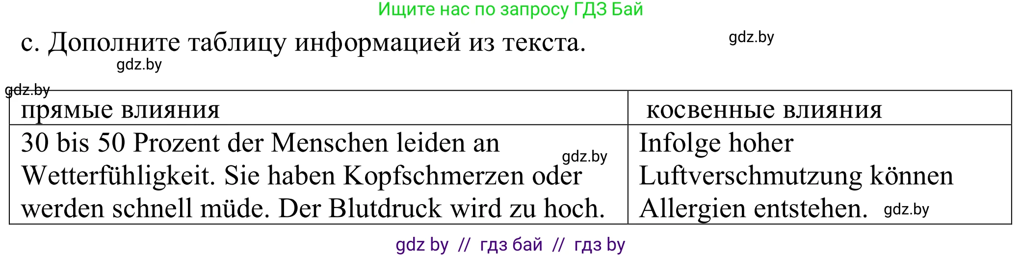 Немецкий язык (Deutsch), 9 класс Учебник (Schülerbuch), авторы: Будько Антонина Филипповна (Budjko Antonina), Урбанович Инна Ювинальевна (Urbanowitsch Ina), издательство Вышэйшая школа, Минск, 2018, серого цвета, страница 242, номер 2c, Решение