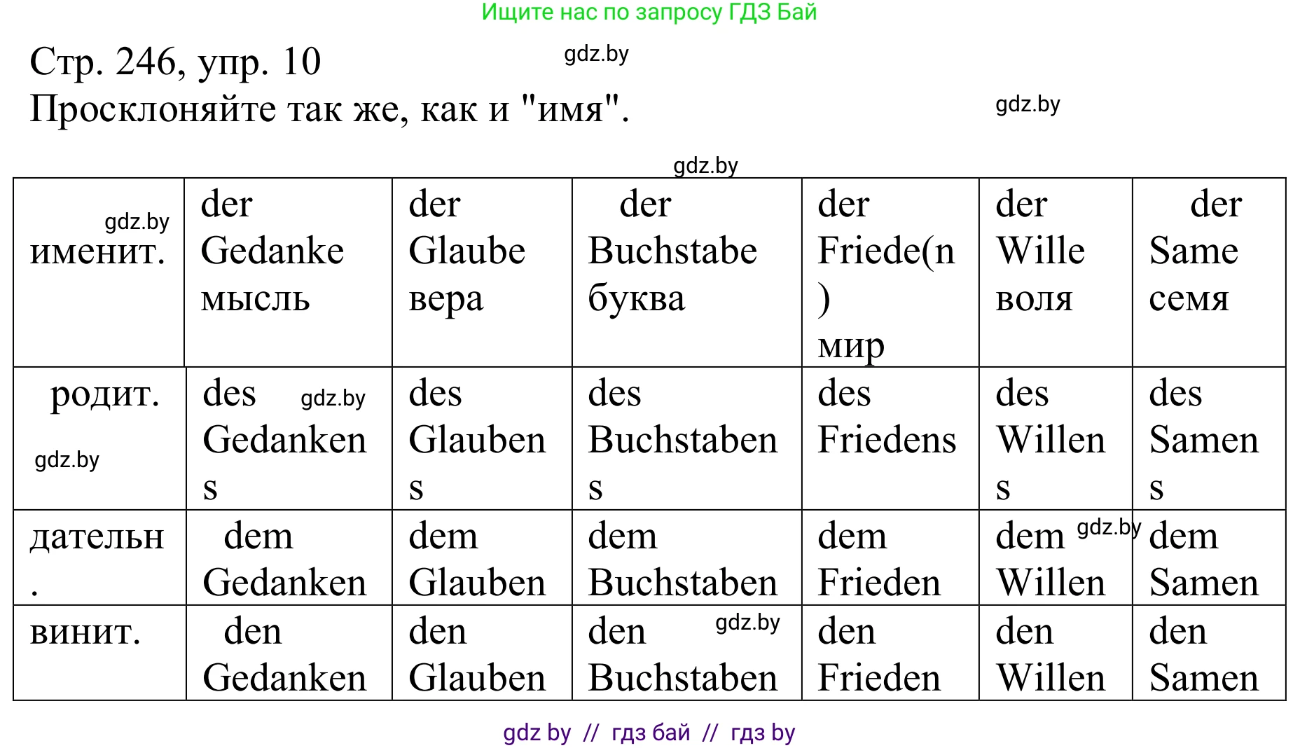 Немецкий язык (Deutsch), 9 класс Учебник (Schülerbuch), авторы: Будько Антонина Филипповна (Budjko Antonina), Урбанович Инна Ювинальевна (Urbanowitsch Ina), издательство Вышэйшая школа, Минск, 2018, серого цвета, страница 246, номер 10, Решение