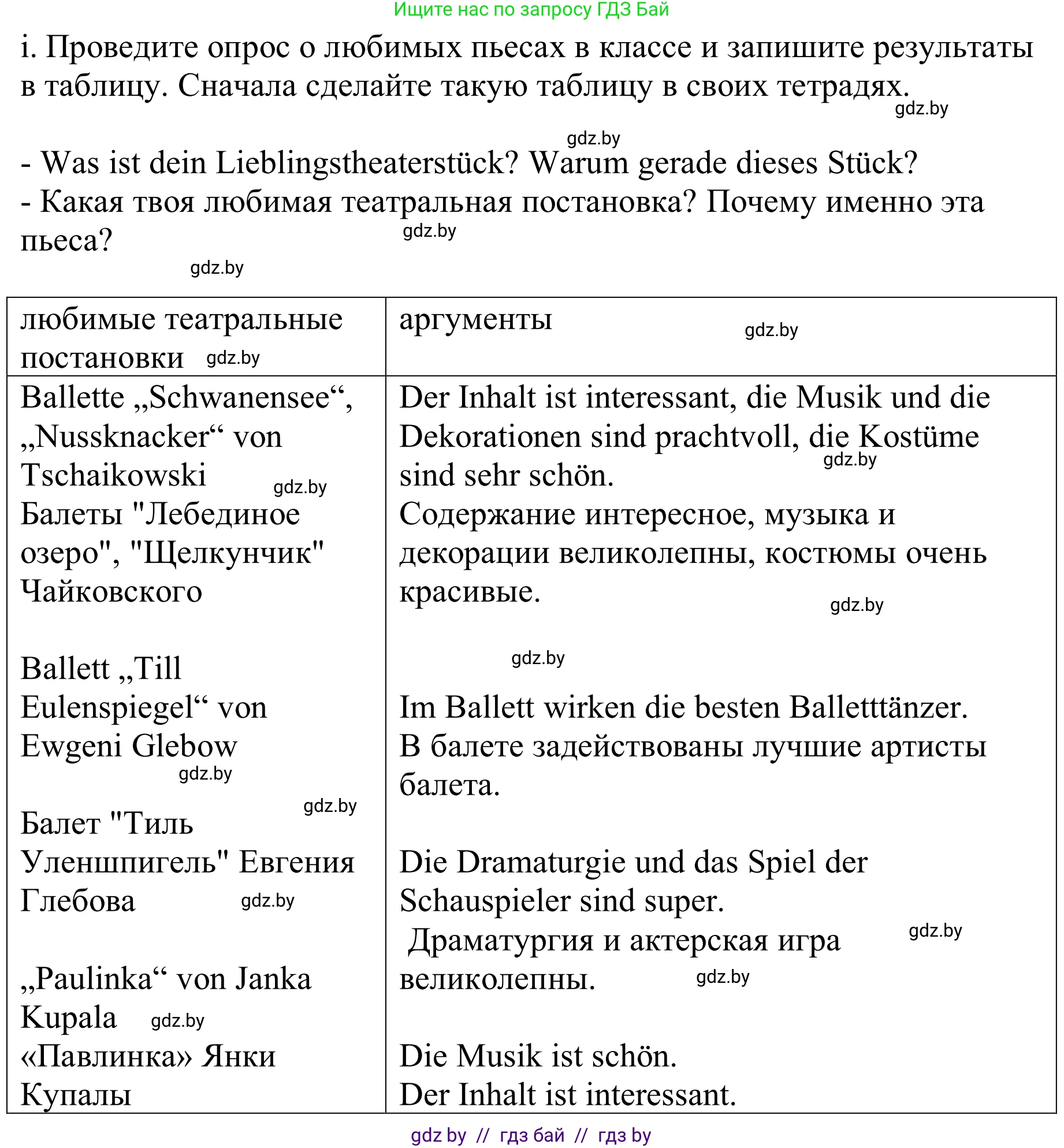 Немецкий язык (Deutsch), 9 класс Учебник (Schülerbuch), авторы: Будько Антонина Филипповна (Budjko Antonina), Урбанович Инна Ювинальевна (Urbanowitsch Ina), издательство Вышэйшая школа, Минск, 2018, серого цвета, страница 268, номер 2i, Решение