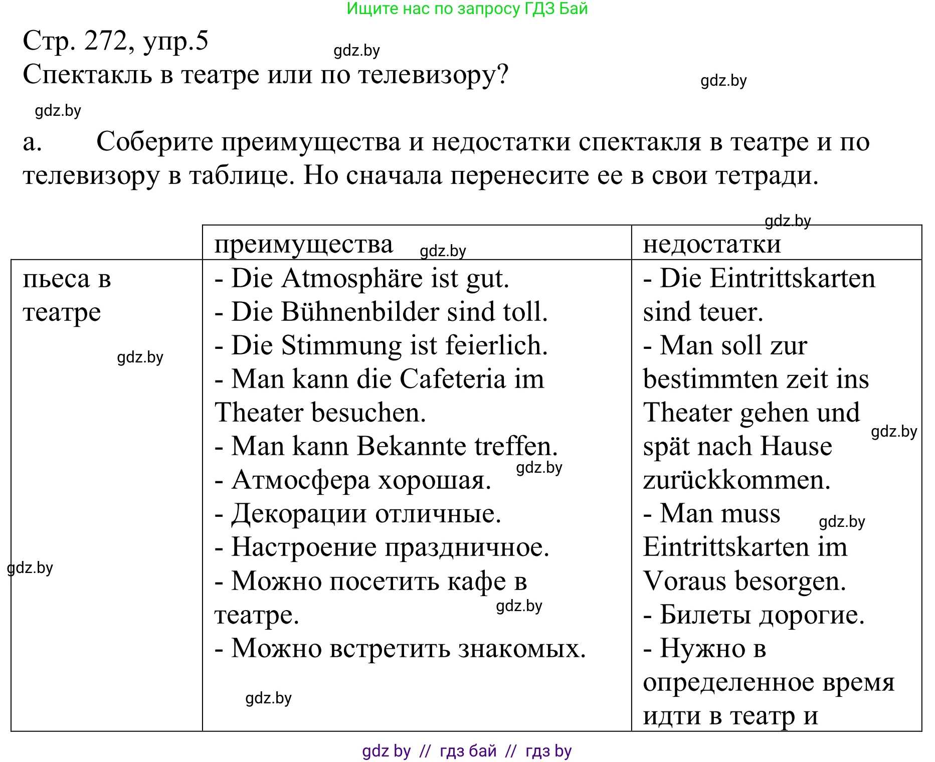 Немецкий язык (Deutsch), 9 класс Учебник (Schülerbuch), авторы: Будько Антонина Филипповна (Budjko Antonina), Урбанович Инна Ювинальевна (Urbanowitsch Ina), издательство Вышэйшая школа, Минск, 2018, серого цвета, страница 272, номер 5a, Решение