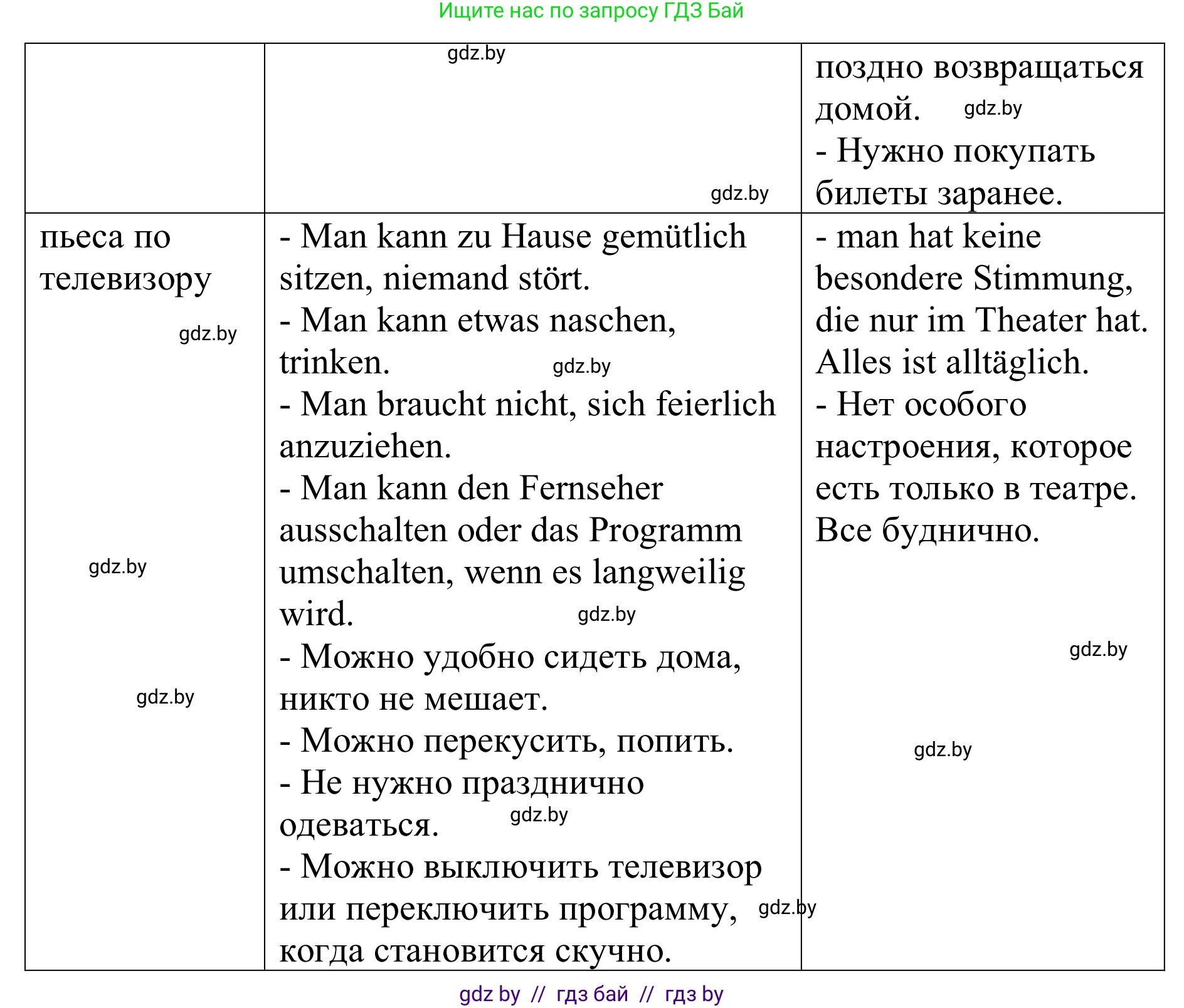 Немецкий язык (Deutsch), 9 класс Учебник (Schülerbuch), авторы: Будько Антонина Филипповна (Budjko Antonina), Урбанович Инна Ювинальевна (Urbanowitsch Ina), издательство Вышэйшая школа, Минск, 2018, серого цвета, страница 272, номер 5a, Решение (продолжение 2)