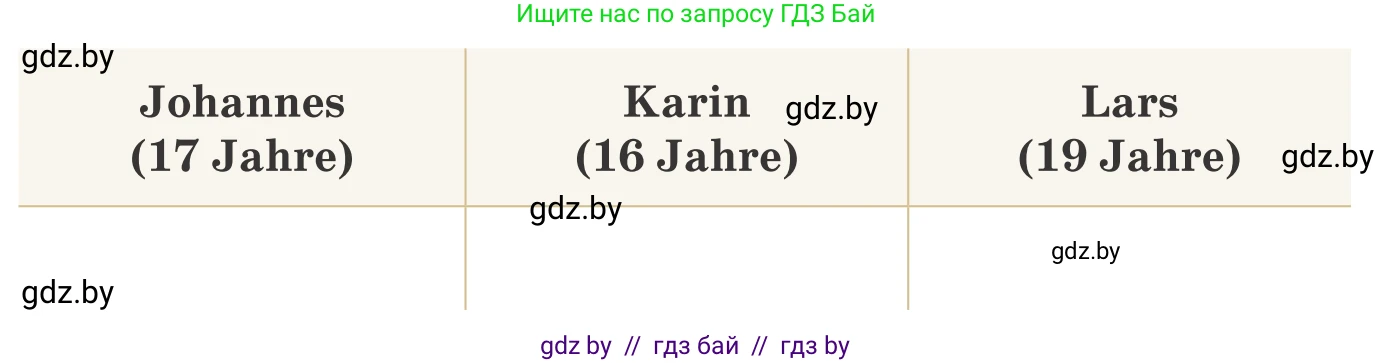 Немецкий язык (Deutsch), 10 класс Учебник (Schülerbuch), авторы: Будько Антонина Филипповна (Budjko Antonina), Урбанович Инна Ювинальевна (Urbanowitsch Ina), издательство Вышэйшая школа, Минск, 2018, оранжевого цвета, страница 26, номер 1c, Условие (продолжение 2)
