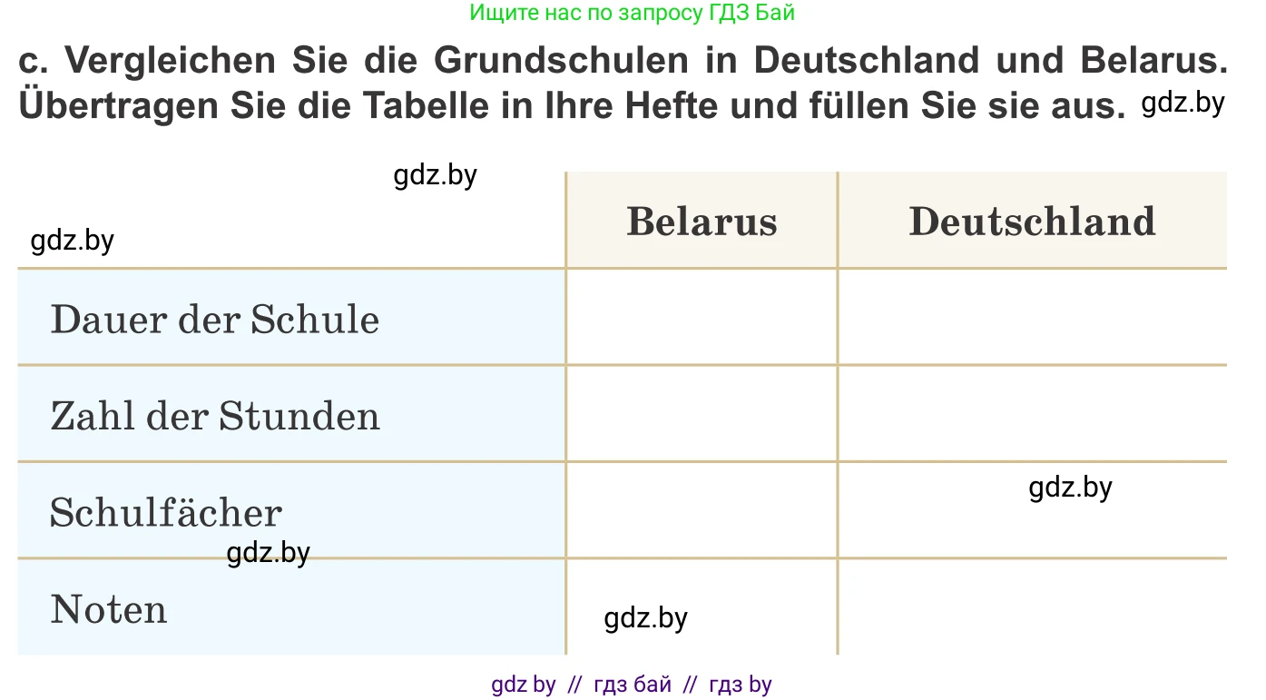 Немецкий язык (Deutsch), 10 класс Учебник (Schülerbuch), авторы: Будько Антонина Филипповна (Budjko Antonina), Урбанович Инна Ювинальевна (Urbanowitsch Ina), издательство Вышэйшая школа, Минск, 2018, оранжевого цвета, страница 57, номер 1c, Условие
