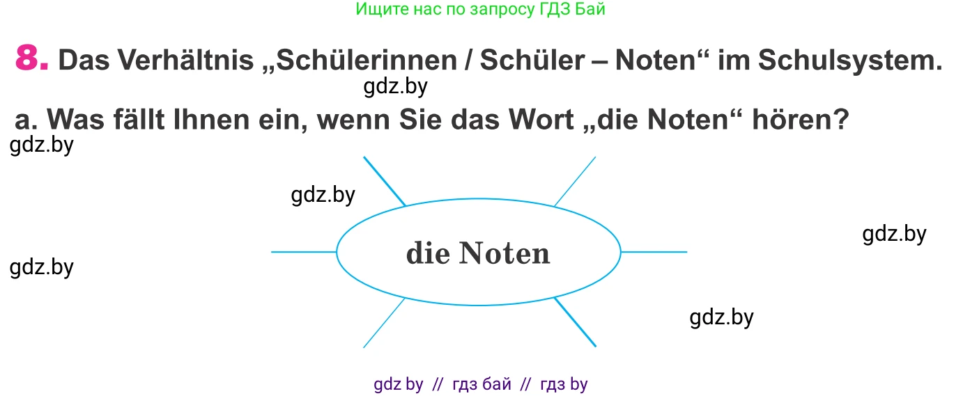 Немецкий язык (Deutsch), 10 класс Учебник (Schülerbuch), авторы: Будько Антонина Филипповна (Budjko Antonina), Урбанович Инна Ювинальевна (Urbanowitsch Ina), издательство Вышэйшая школа, Минск, 2018, оранжевого цвета, страница 75, номер 8a, Условие