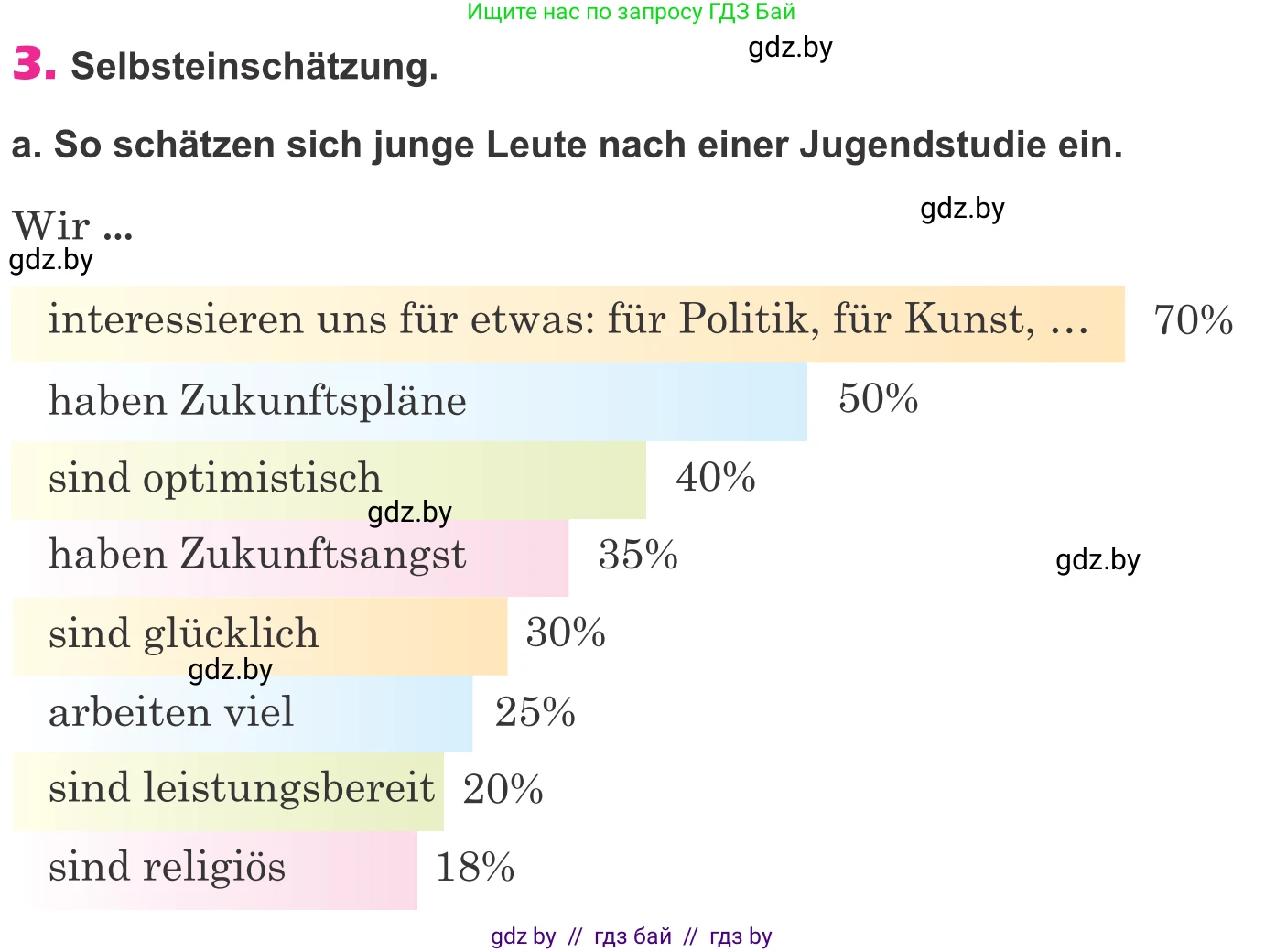 Немецкий язык (Deutsch), 10 класс Учебник (Schülerbuch), авторы: Будько Антонина Филипповна (Budjko Antonina), Урбанович Инна Ювинальевна (Urbanowitsch Ina), издательство Вышэйшая школа, Минск, 2018, оранжевого цвета, страница 184, номер 3a, Условие