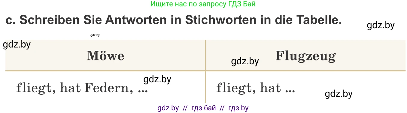 Немецкий язык (Deutsch), 10 класс Учебник (Schülerbuch), авторы: Будько Антонина Филипповна (Budjko Antonina), Урбанович Инна Ювинальевна (Urbanowitsch Ina), издательство Вышэйшая школа, Минск, 2018, оранжевого цвета, страница 244, номер 8c, Условие