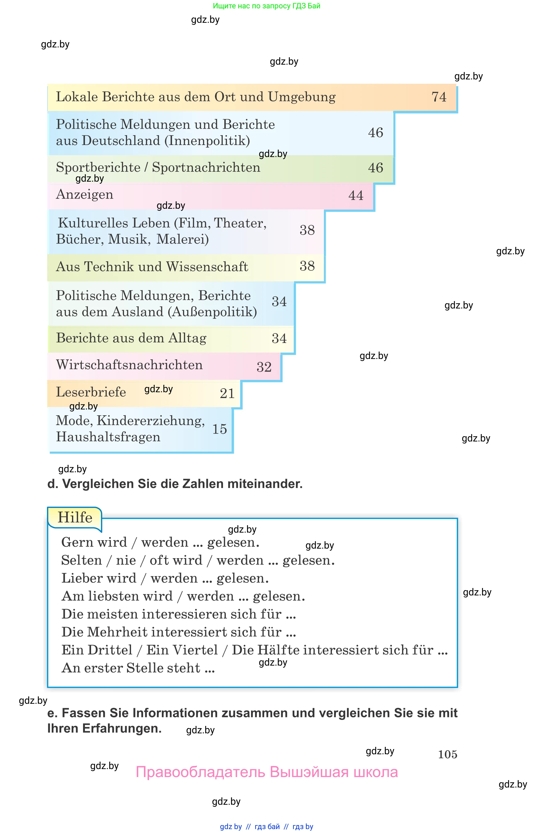 Немецкий язык (Deutsch), 10 класс Учебник (Schülerbuch), авторы: Будько Антонина Филипповна (Budjko Antonina), Урбанович Инна Ювинальевна (Urbanowitsch Ina), издательство Вышэйшая школа, Минск, 2018, оранжевого цвета, страница 105