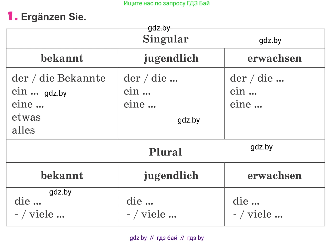 Немецкий язык (Deutsch), 10 класс Учебник (Schülerbuch), авторы: Будько Антонина Филипповна (Budjko Antonina), Урбанович Инна Ювинальевна (Urbanowitsch Ina), издательство Вышэйшая школа, Минск, 2018, оранжевого цвета, страница 277, номер 1, Условие