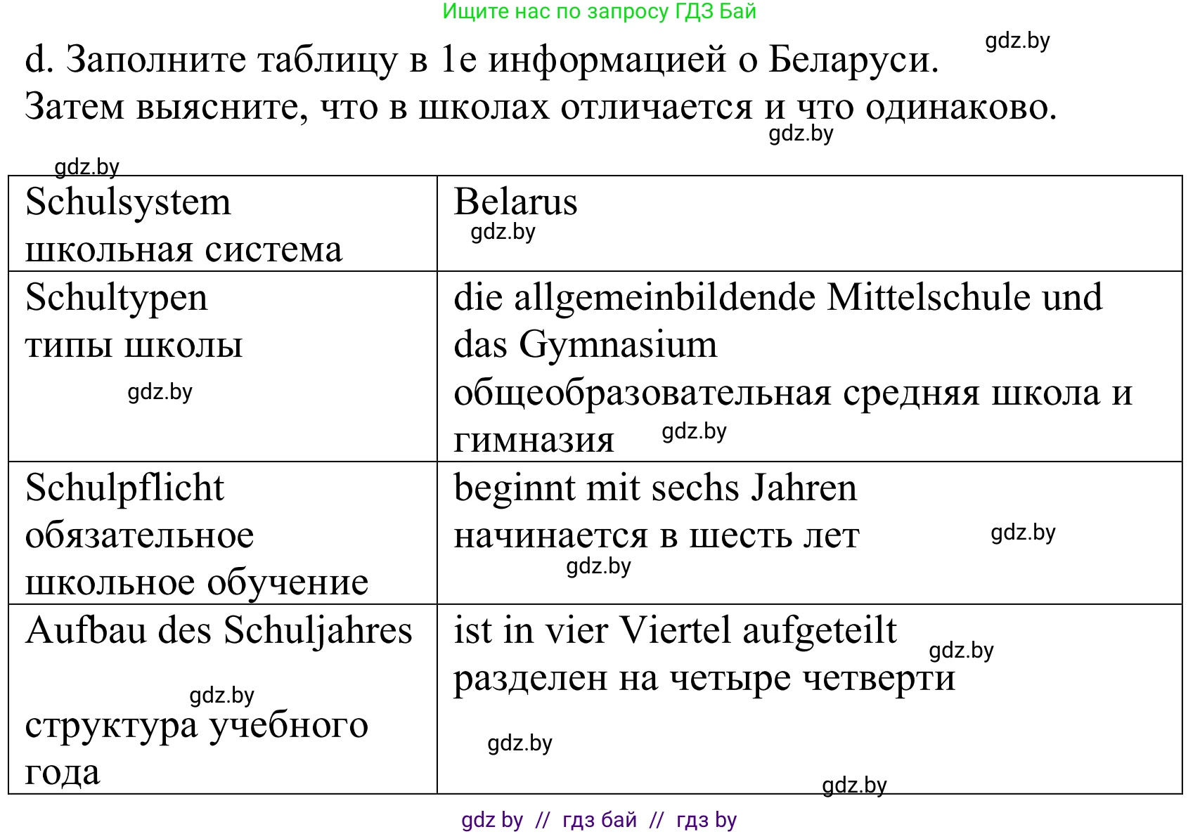 Немецкий язык (Deutsch), 10 класс Учебник (Schülerbuch), авторы: Будько Антонина Филипповна (Budjko Antonina), Урбанович Инна Ювинальевна (Urbanowitsch Ina), издательство Вышэйшая школа, Минск, 2018, оранжевого цвета, страница 54, номер 4d, Решение