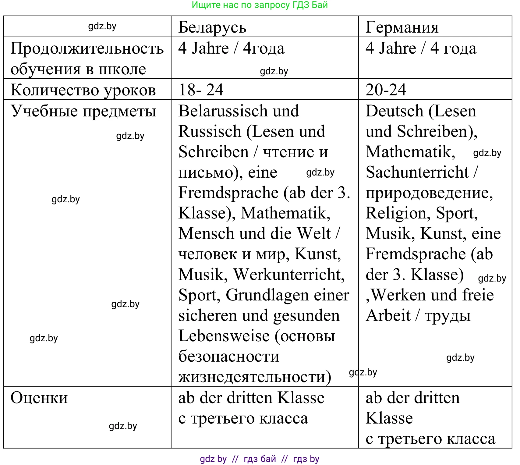 Немецкий язык (Deutsch), 10 класс Учебник (Schülerbuch), авторы: Будько Антонина Филипповна (Budjko Antonina), Урбанович Инна Ювинальевна (Urbanowitsch Ina), издательство Вышэйшая школа, Минск, 2018, оранжевого цвета, страница 57, номер 1c, Решение (продолжение 2)