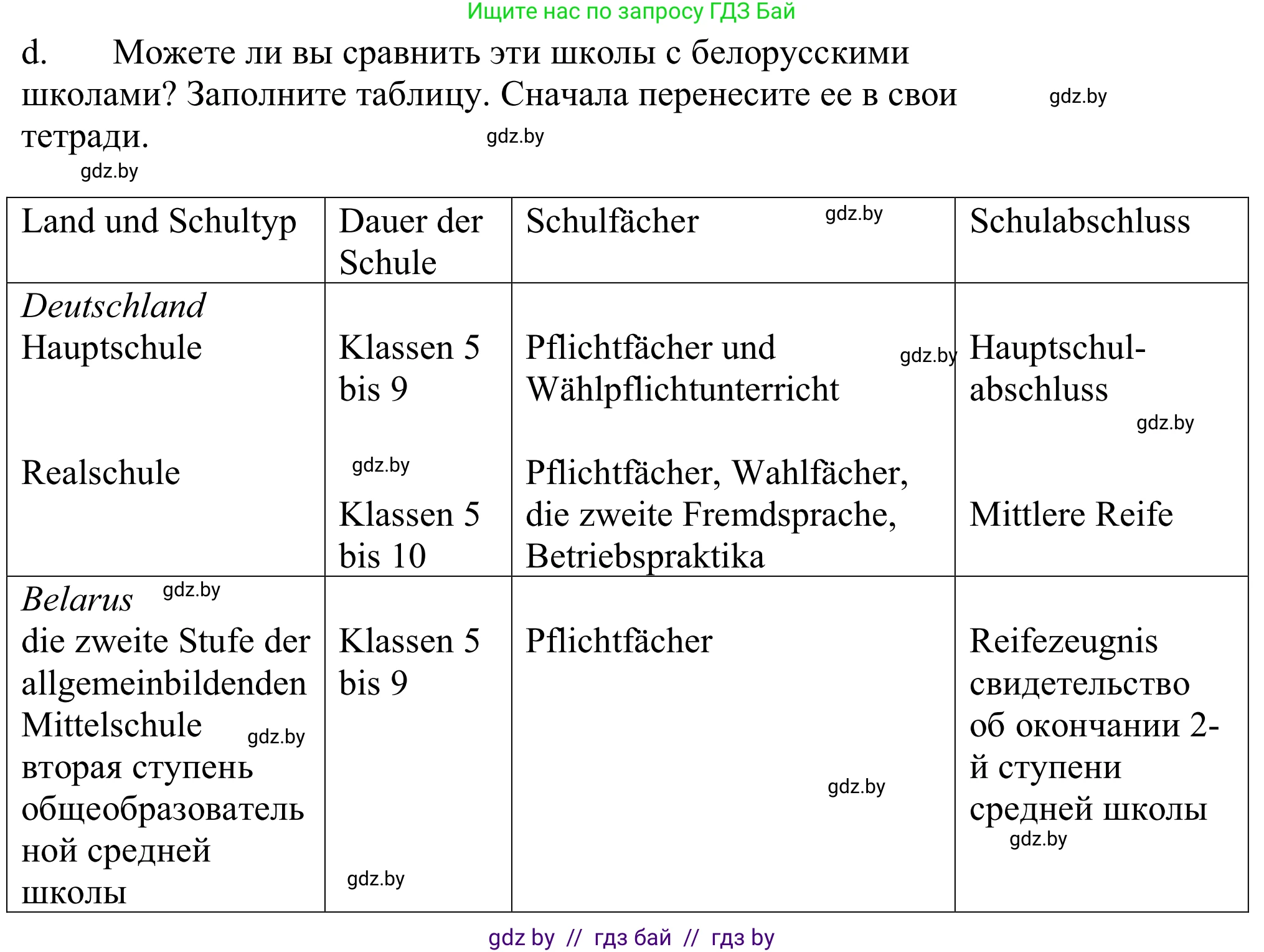 Немецкий язык (Deutsch), 10 класс Учебник (Schülerbuch), авторы: Будько Антонина Филипповна (Budjko Antonina), Урбанович Инна Ювинальевна (Urbanowitsch Ina), издательство Вышэйшая школа, Минск, 2018, оранжевого цвета, страница 60, номер 2d, Решение