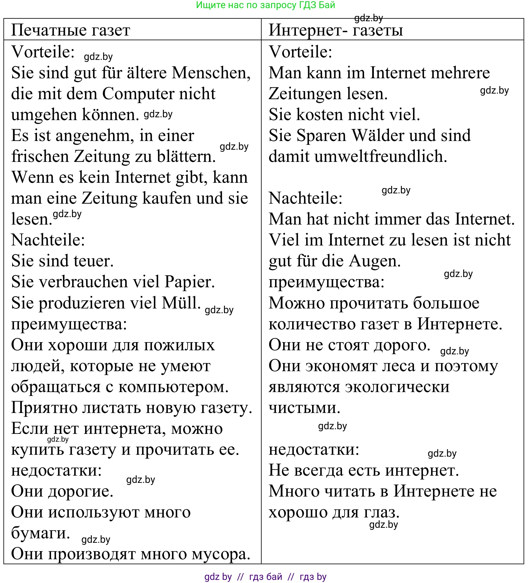Немецкий язык (Deutsch), 10 класс Учебник (Schülerbuch), авторы: Будько Антонина Филипповна (Budjko Antonina), Урбанович Инна Ювинальевна (Urbanowitsch Ina), издательство Вышэйшая школа, Минск, 2018, оранжевого цвета, страница 101, номер 7a, Решение (продолжение 2)
