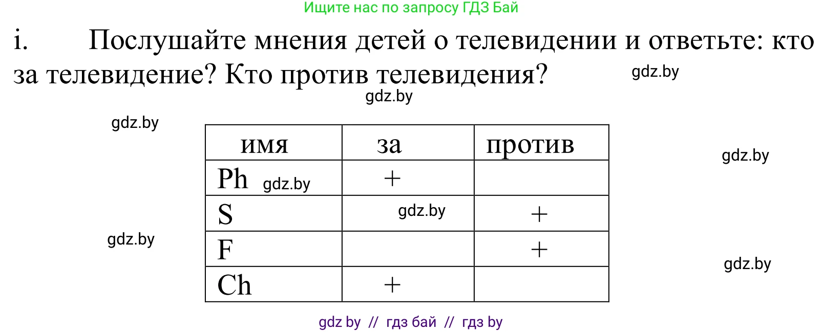 Немецкий язык (Deutsch), 10 класс Учебник (Schülerbuch), авторы: Будько Антонина Филипповна (Budjko Antonina), Урбанович Инна Ювинальевна (Urbanowitsch Ina), издательство Вышэйшая школа, Минск, 2018, оранжевого цвета, страница 117, номер 1i, Решение