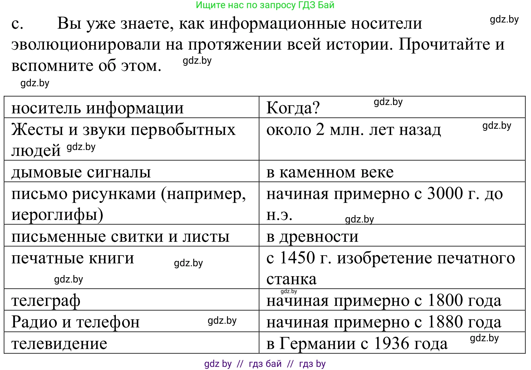 Немецкий язык (Deutsch), 10 класс Учебник (Schülerbuch), авторы: Будько Антонина Филипповна (Budjko Antonina), Урбанович Инна Ювинальевна (Urbanowitsch Ina), издательство Вышэйшая школа, Минск, 2018, оранжевого цвета, страница 126, номер 1c, Решение
