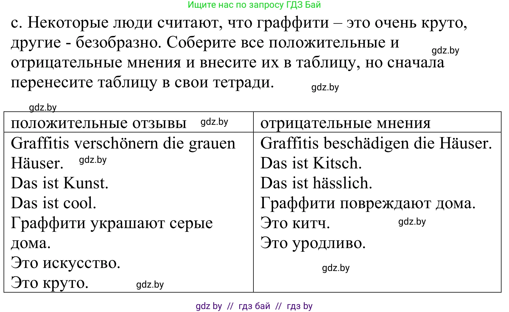 Немецкий язык (Deutsch), 10 класс Учебник (Schülerbuch), авторы: Будько Антонина Филипповна (Budjko Antonina), Урбанович Инна Ювинальевна (Urbanowitsch Ina), издательство Вышэйшая школа, Минск, 2018, оранжевого цвета, страница 172, номер 6c, Решение