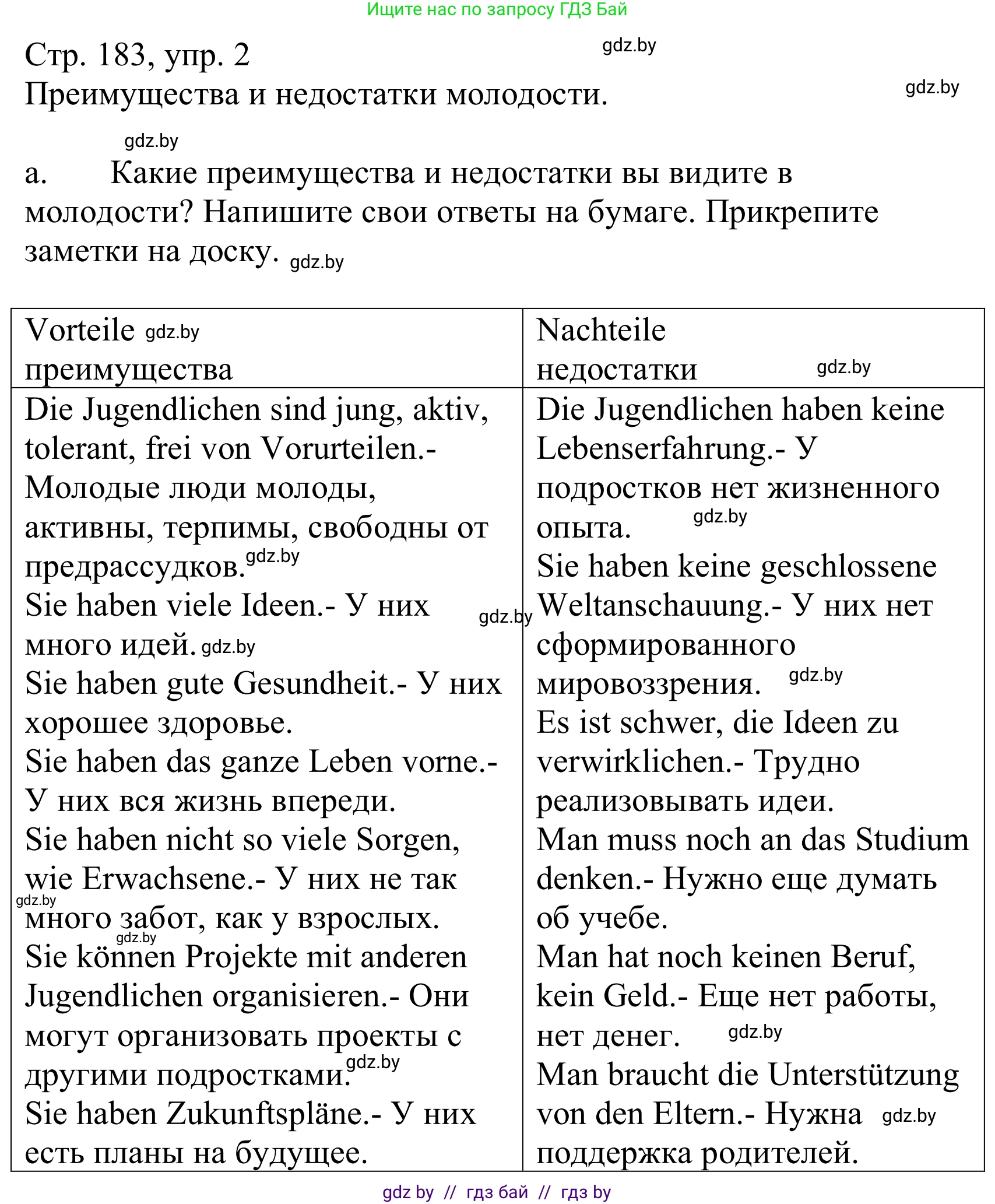 Немецкий язык (Deutsch), 10 класс Учебник (Schülerbuch), авторы: Будько Антонина Филипповна (Budjko Antonina), Урбанович Инна Ювинальевна (Urbanowitsch Ina), издательство Вышэйшая школа, Минск, 2018, оранжевого цвета, страница 183, номер 2a, Решение