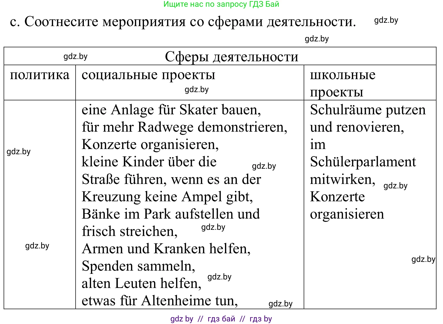 Немецкий язык (Deutsch), 10 класс Учебник (Schülerbuch), авторы: Будько Антонина Филипповна (Budjko Antonina), Урбанович Инна Ювинальевна (Urbanowitsch Ina), издательство Вышэйшая школа, Минск, 2018, оранжевого цвета, страница 197, номер 1c, Решение