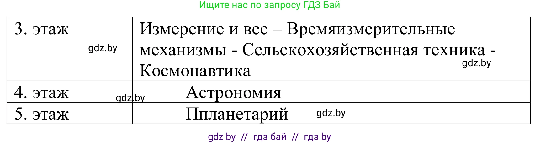 Немецкий язык (Deutsch), 10 класс Учебник (Schülerbuch), авторы: Будько Антонина Филипповна (Budjko Antonina), Урбанович Инна Ювинальевна (Urbanowitsch Ina), издательство Вышэйшая школа, Минск, 2018, оранжевого цвета, страница 226, номер 5d, Решение (продолжение 2)