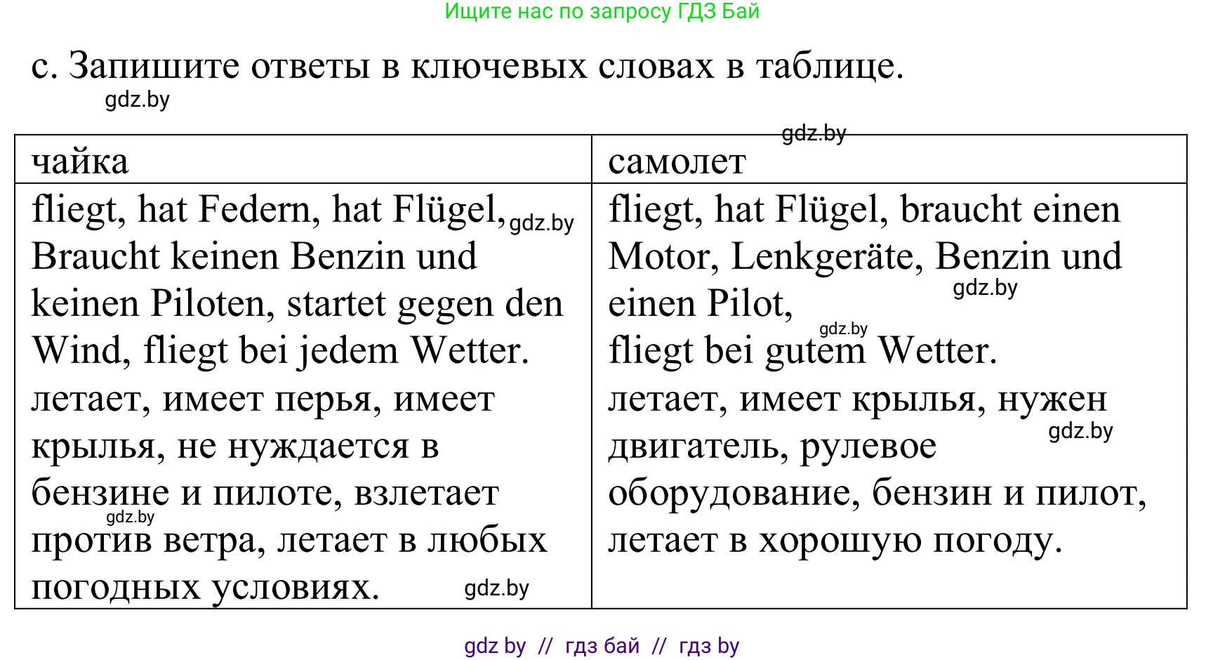 Немецкий язык (Deutsch), 10 класс Учебник (Schülerbuch), авторы: Будько Антонина Филипповна (Budjko Antonina), Урбанович Инна Ювинальевна (Urbanowitsch Ina), издательство Вышэйшая школа, Минск, 2018, оранжевого цвета, страница 244, номер 8c, Решение