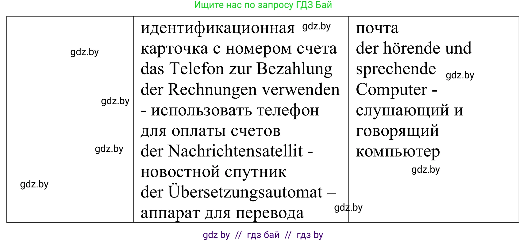 Немецкий язык (Deutsch), 10 класс Учебник (Schülerbuch), авторы: Будько Антонина Филипповна (Budjko Antonina), Урбанович Инна Ювинальевна (Urbanowitsch Ina), издательство Вышэйшая школа, Минск, 2018, оранжевого цвета, страница 255, номер 4d, Решение (продолжение 2)
